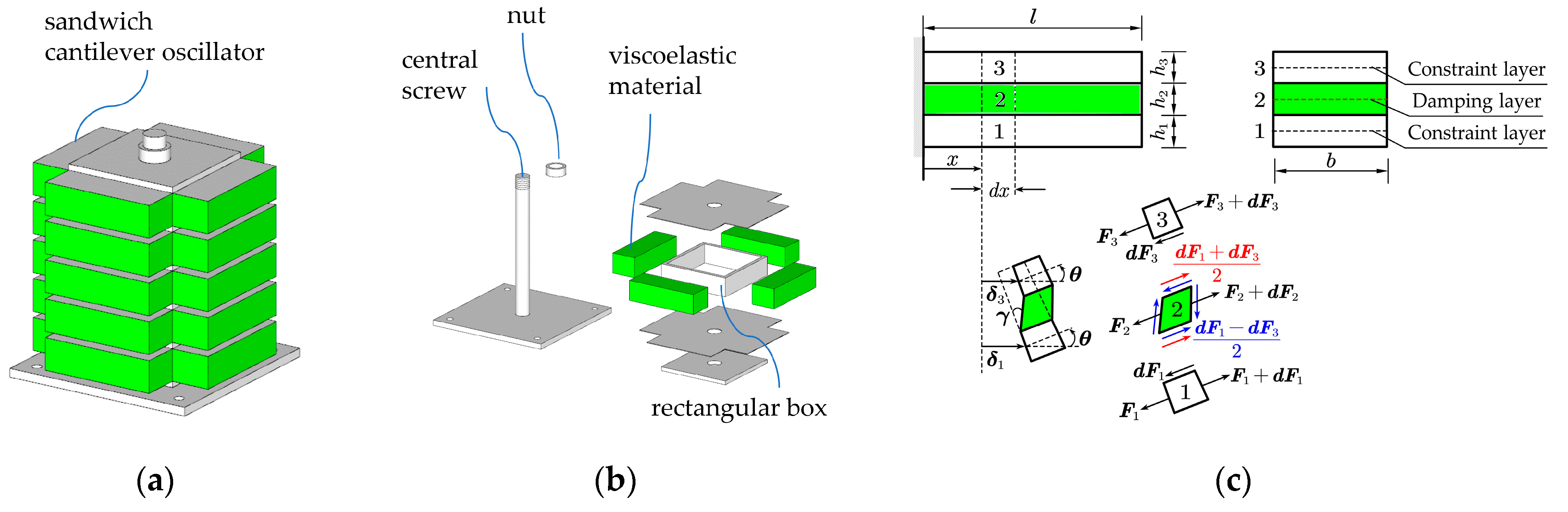 Buildings 13 01686 g004