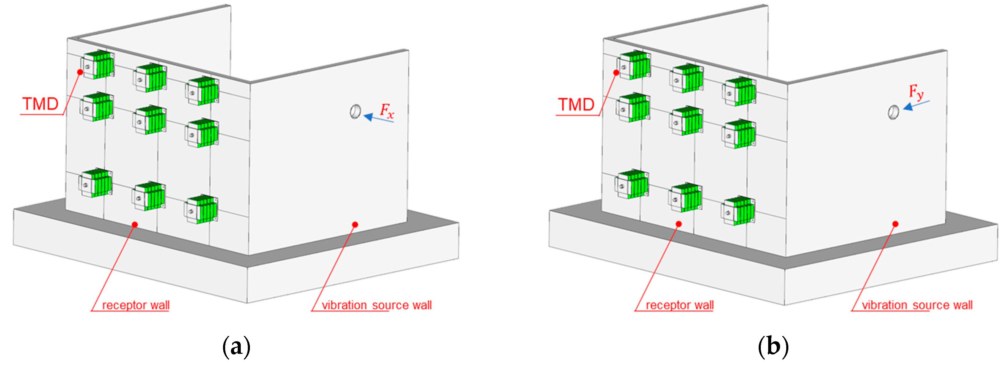 Buildings 13 01686 g007