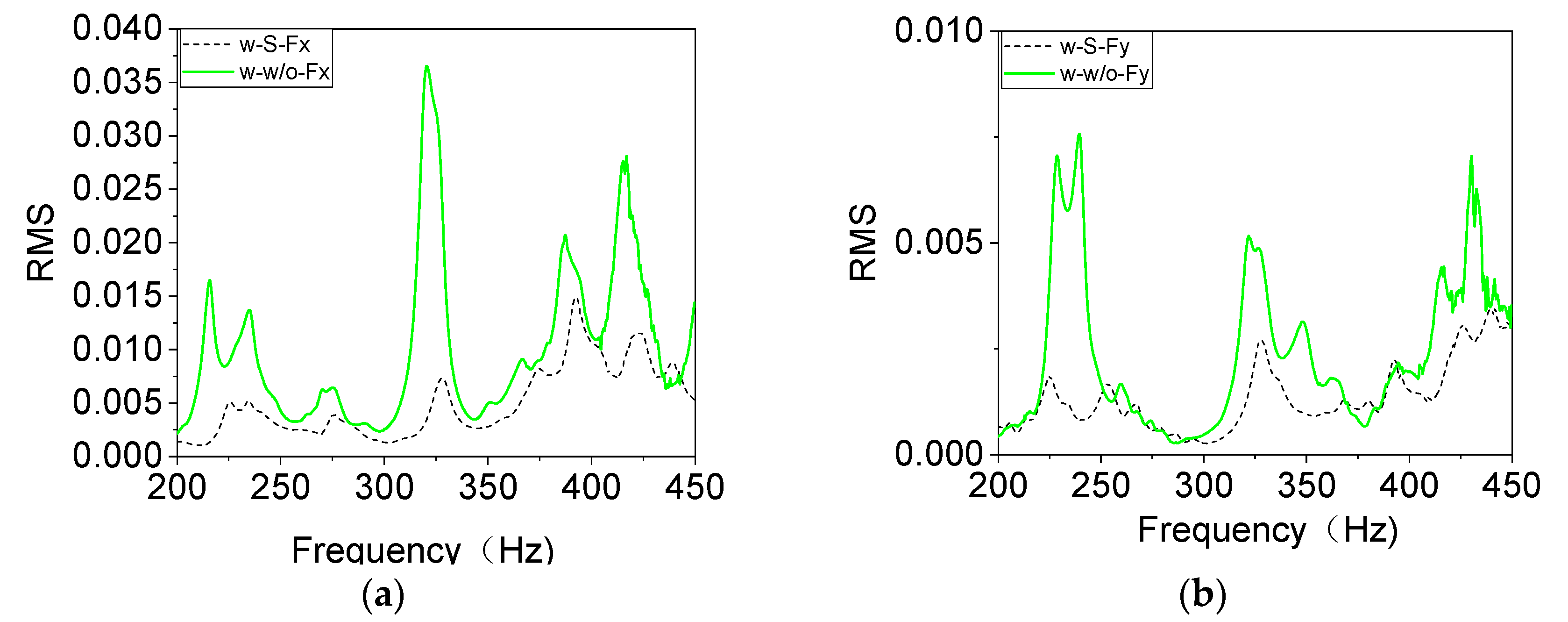Buildings 13 01686 g010