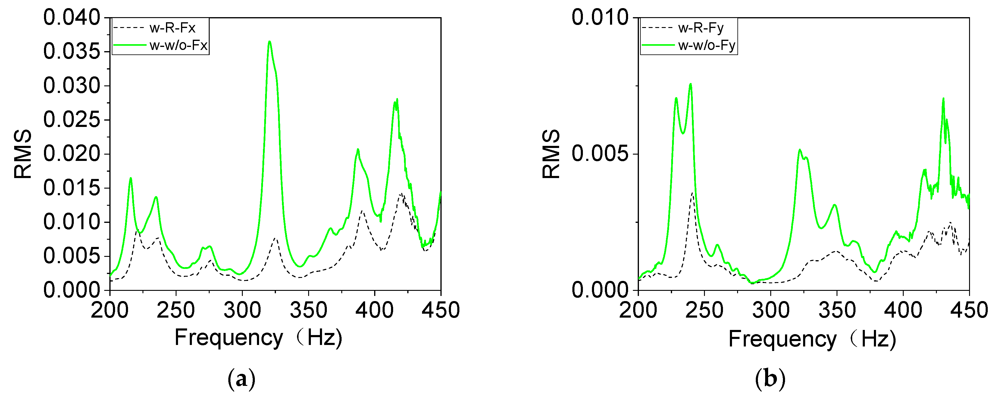 Buildings 13 01686 g011