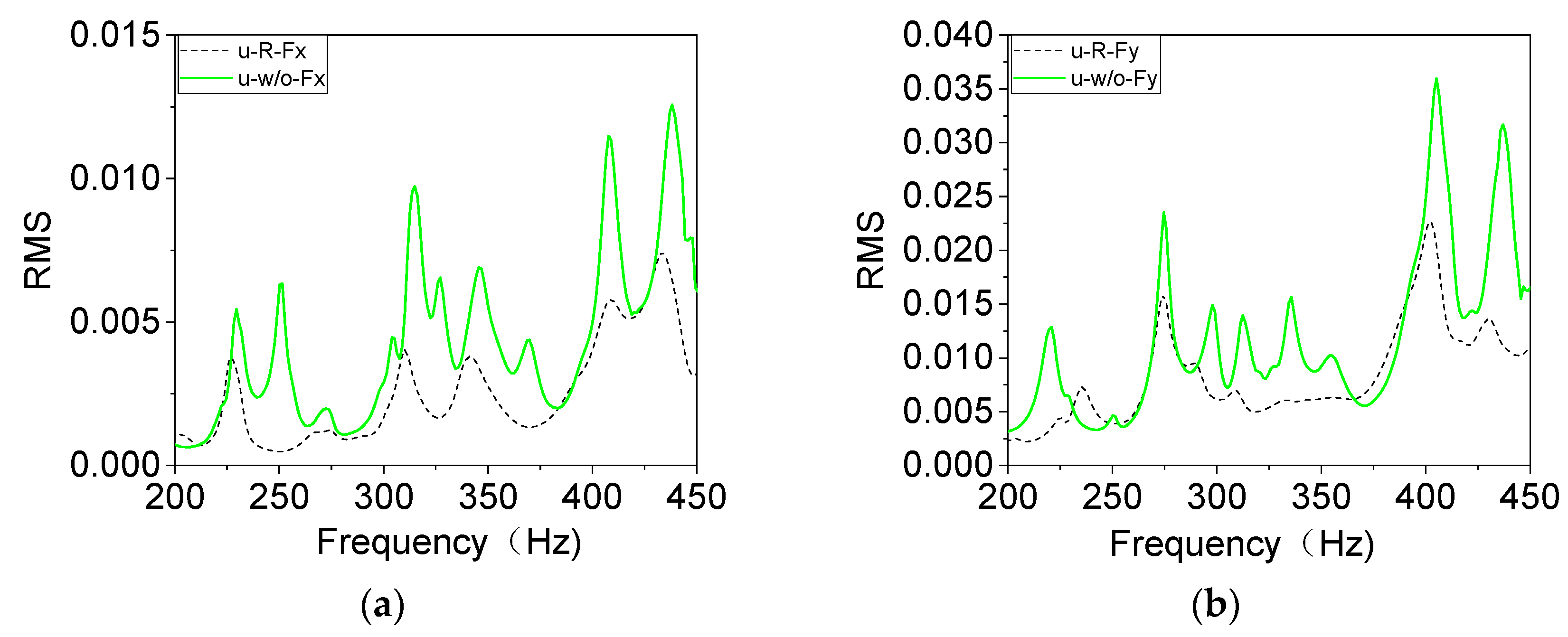 Buildings 13 01686 g012