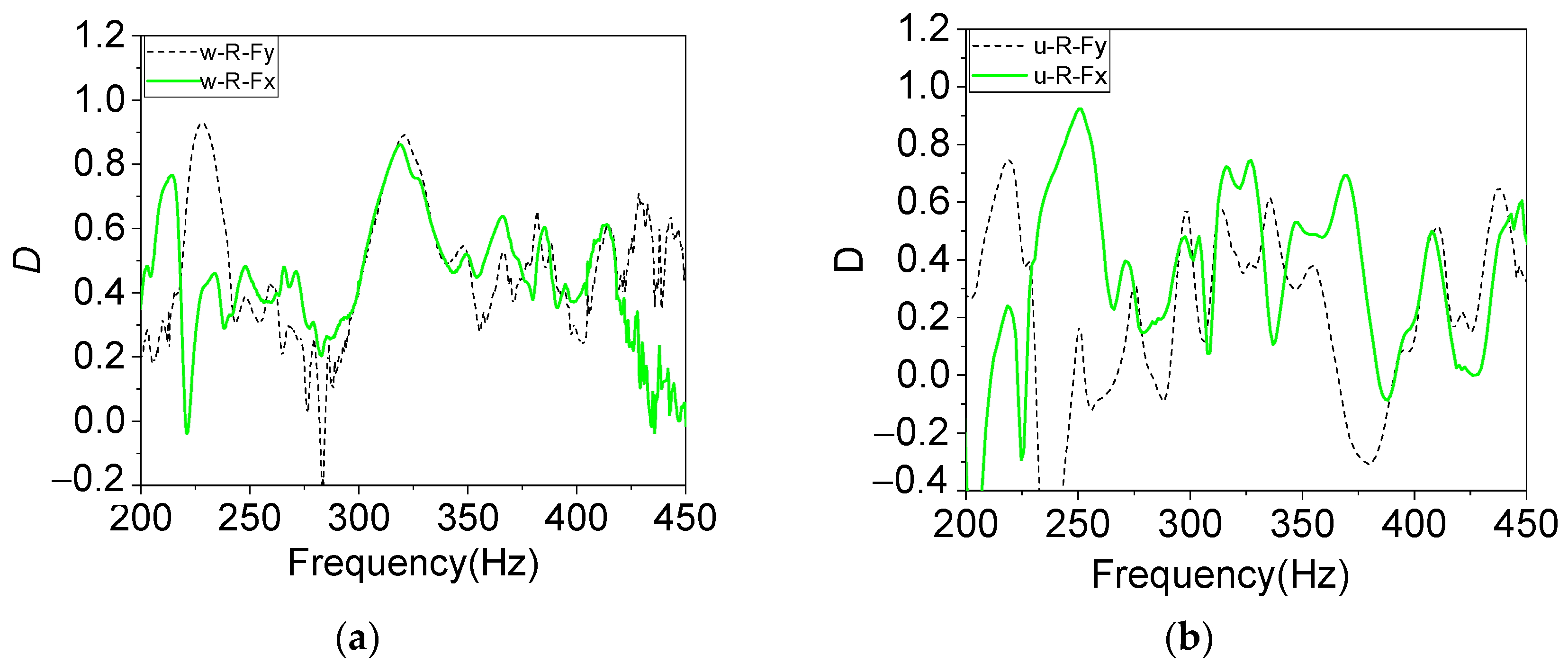 Buildings 13 01686 g013