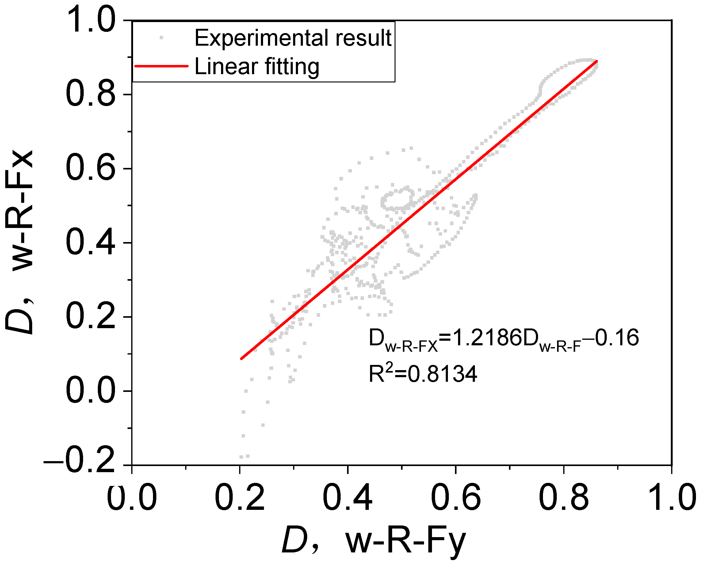 Buildings 13 01686 g014