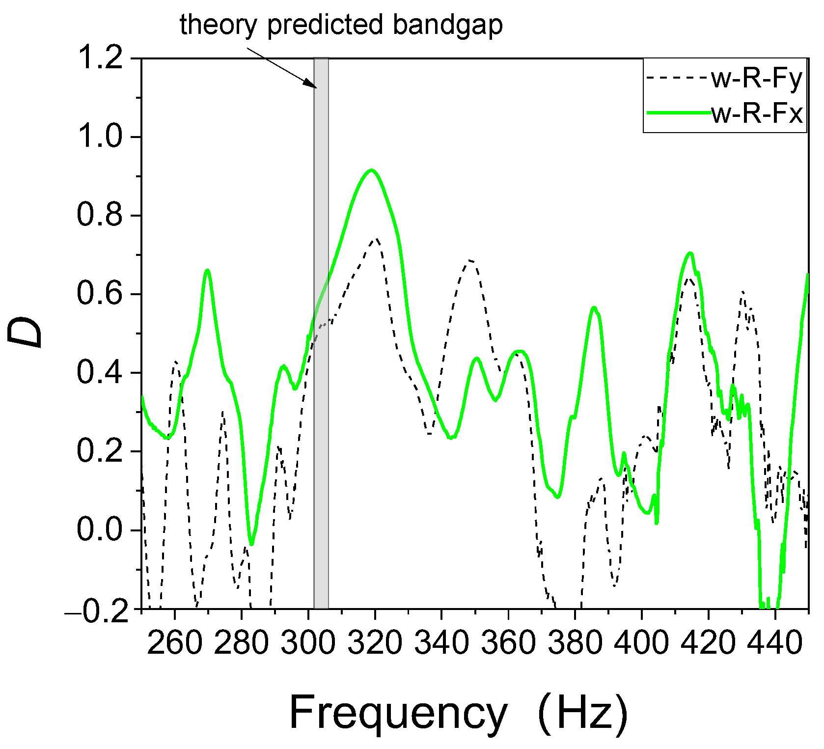 Buildings 13 01686 g015