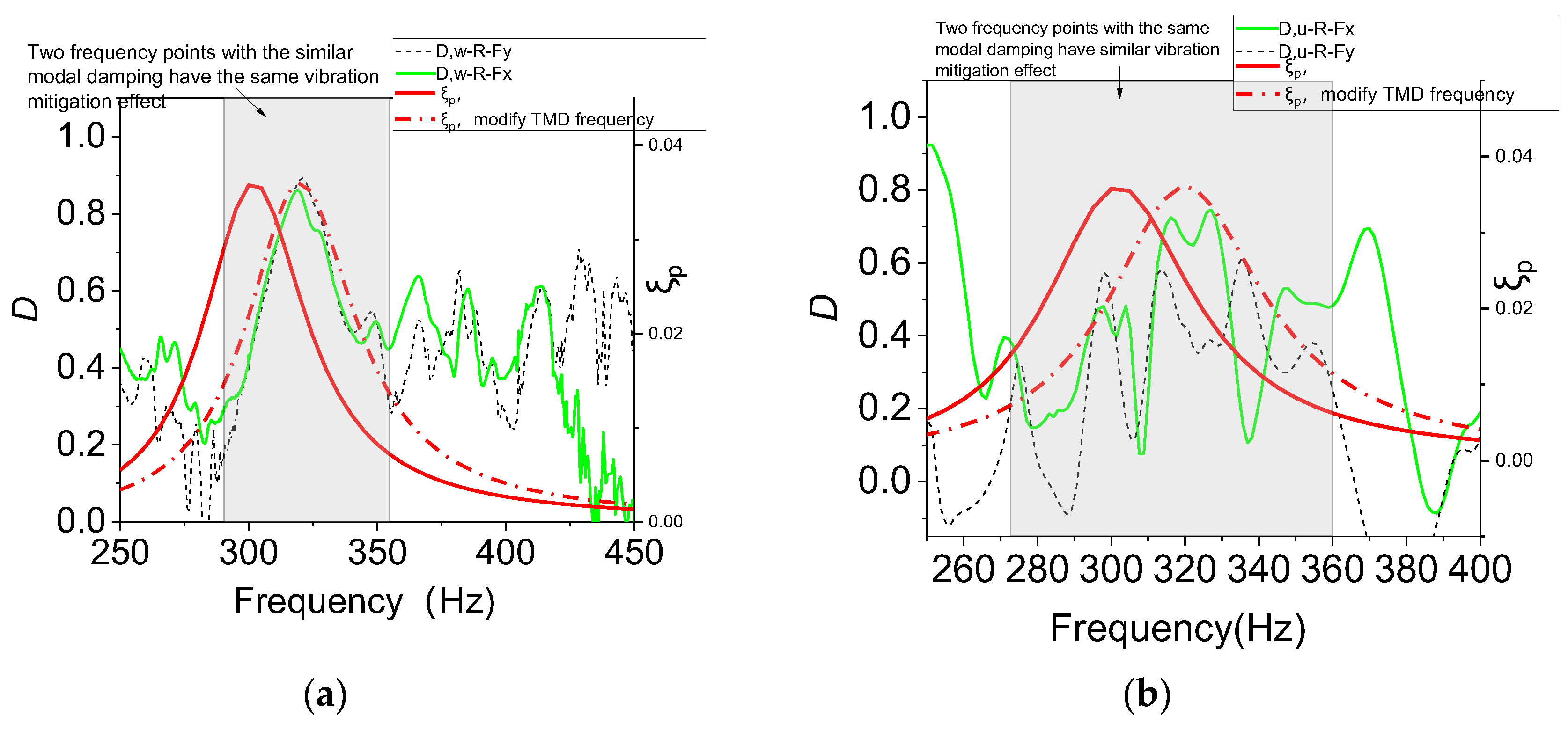 Buildings 13 01686 g016