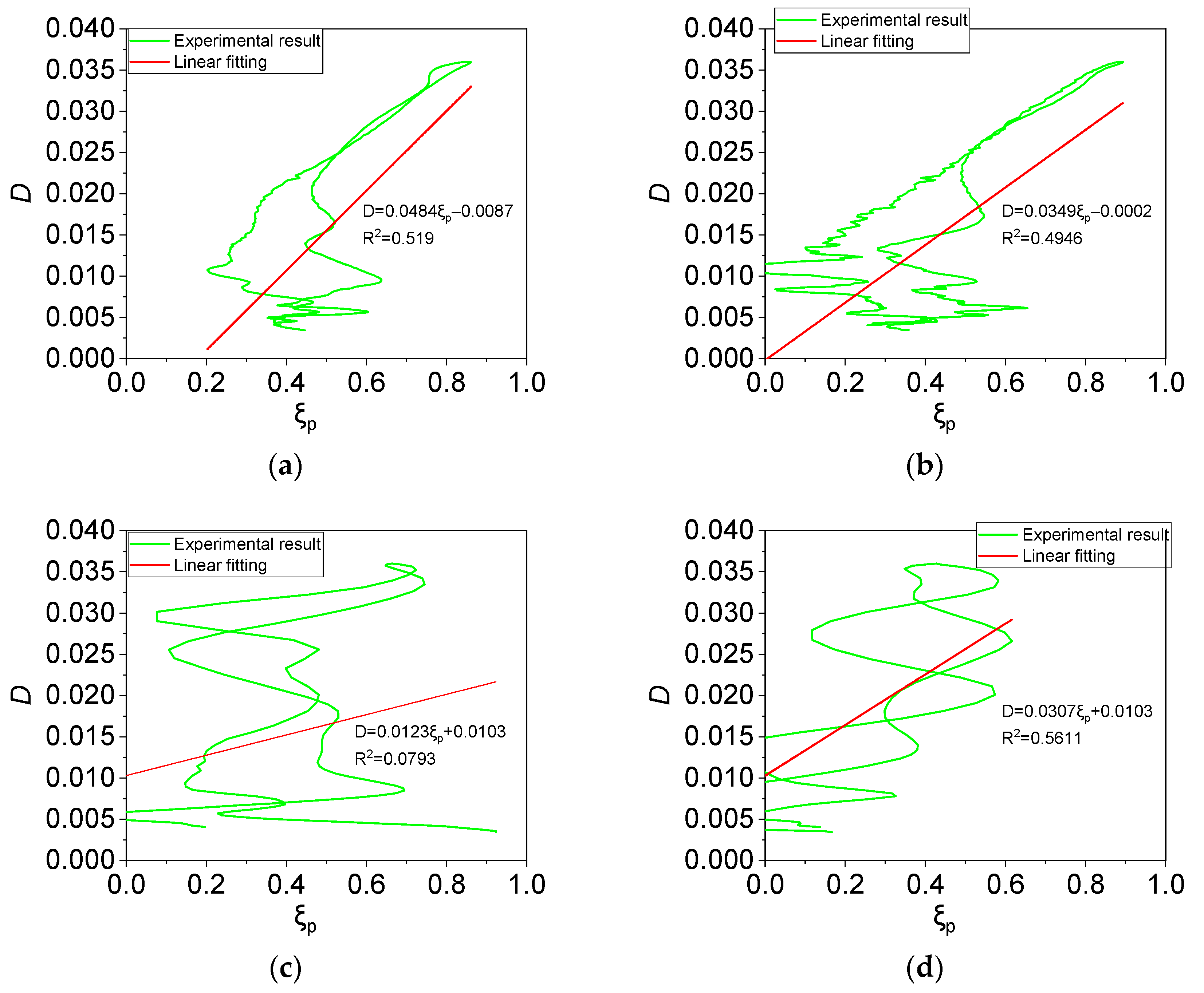 Buildings 13 01686 g017