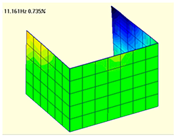 Buildings 13 01686 i001