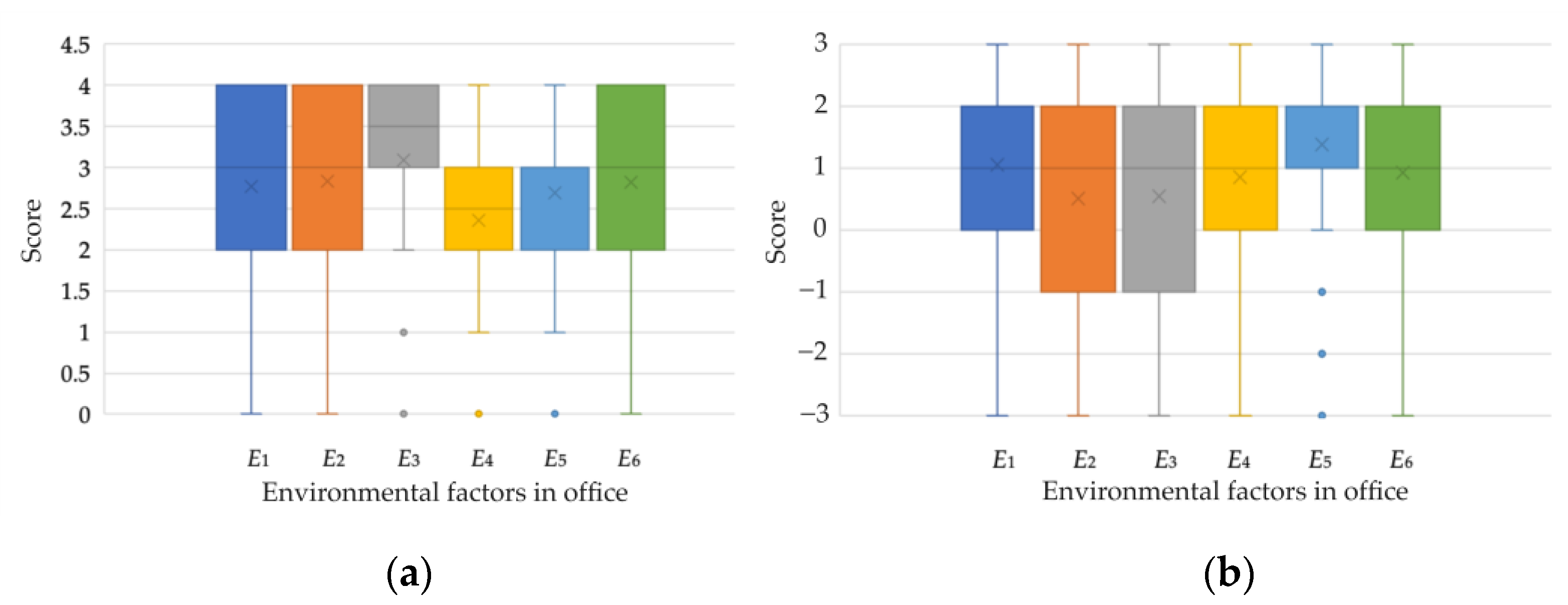 Buildings 13 01687 g003 Buildings 13 01687 g003