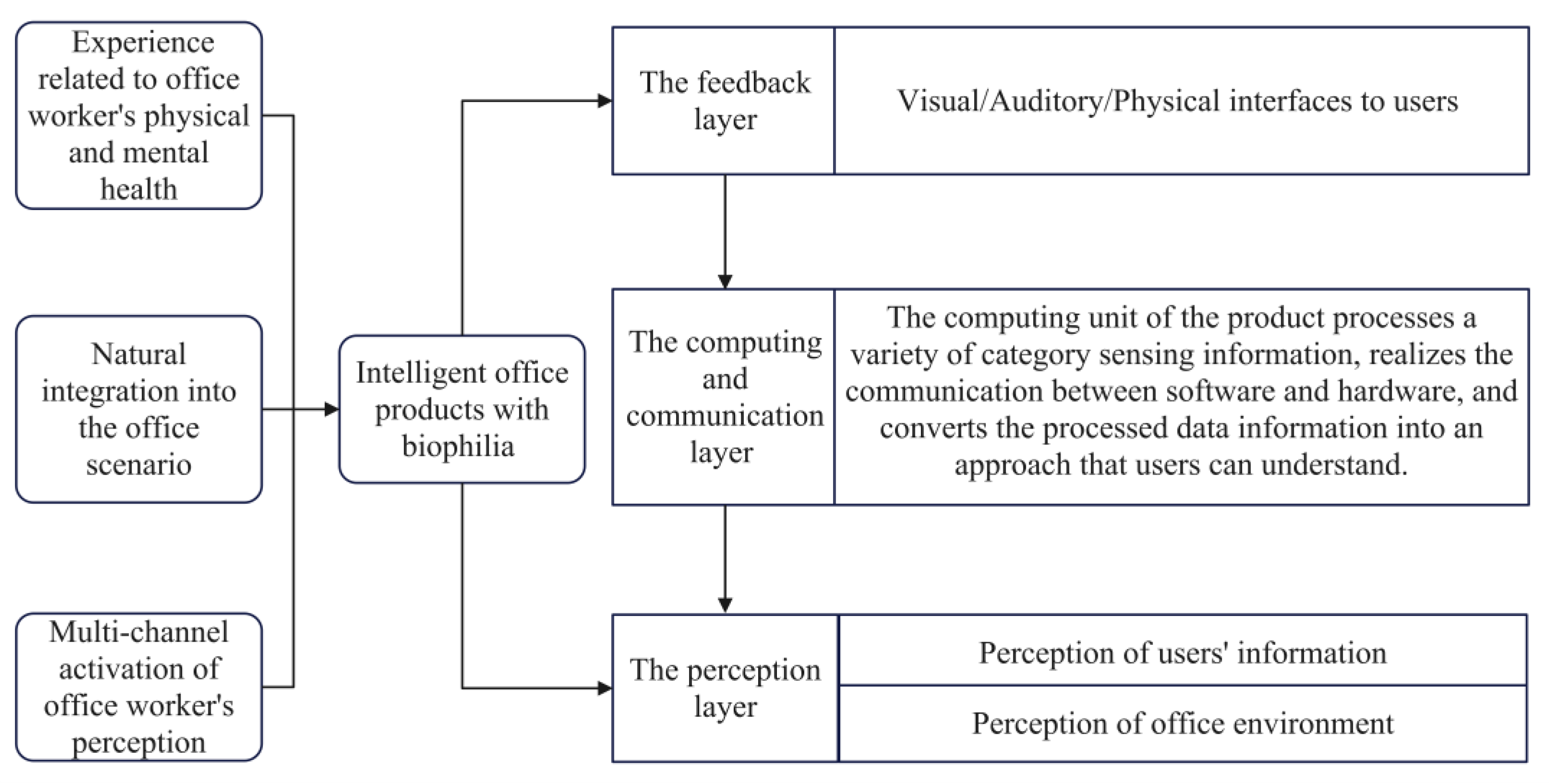 Buildings 13 01687 g006 Buildings 13 01687 g006