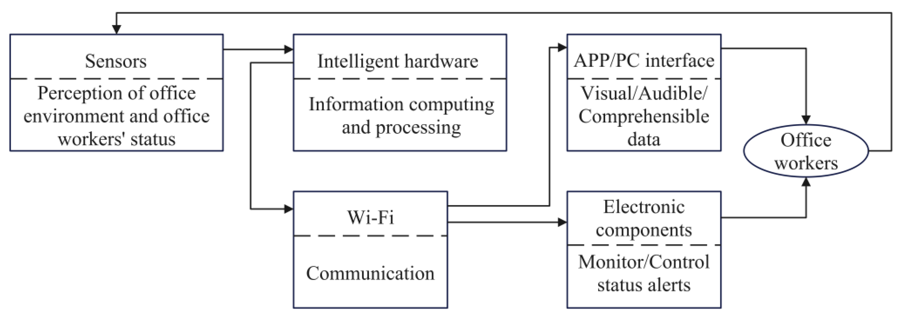Buildings 13 01687 g007 Buildings 13 01687 g007