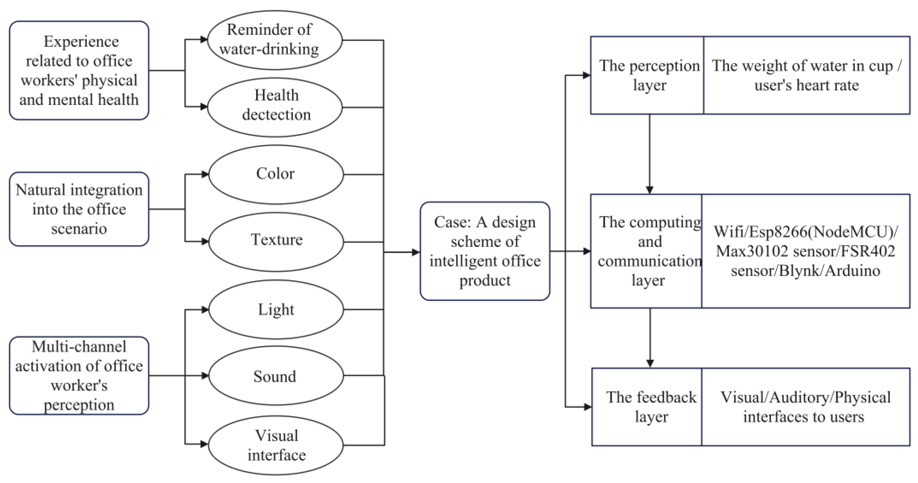 Buildings 13 01687 g008 Buildings 13 01687 g008