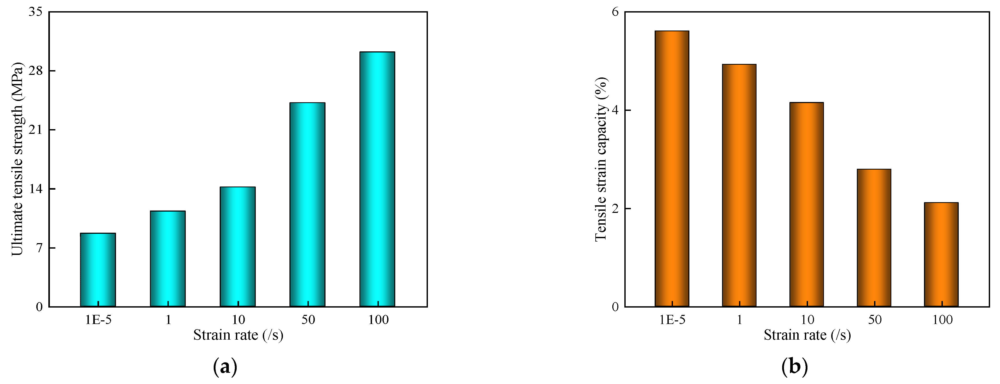 Buildings 13 01688 g005