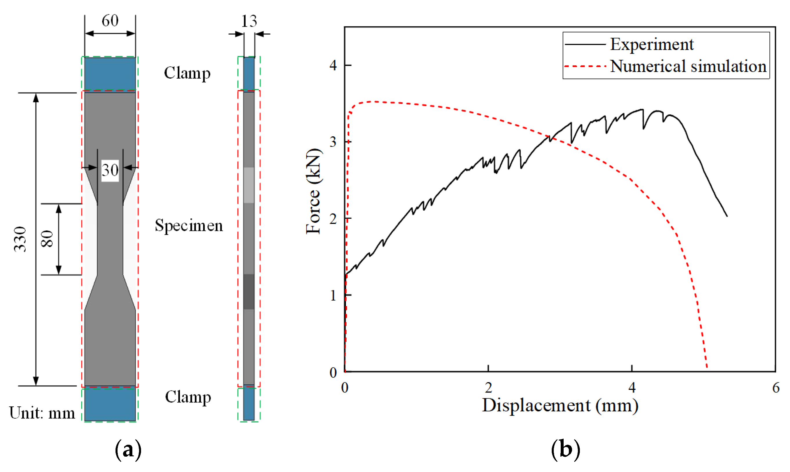 Buildings 13 01688 g012