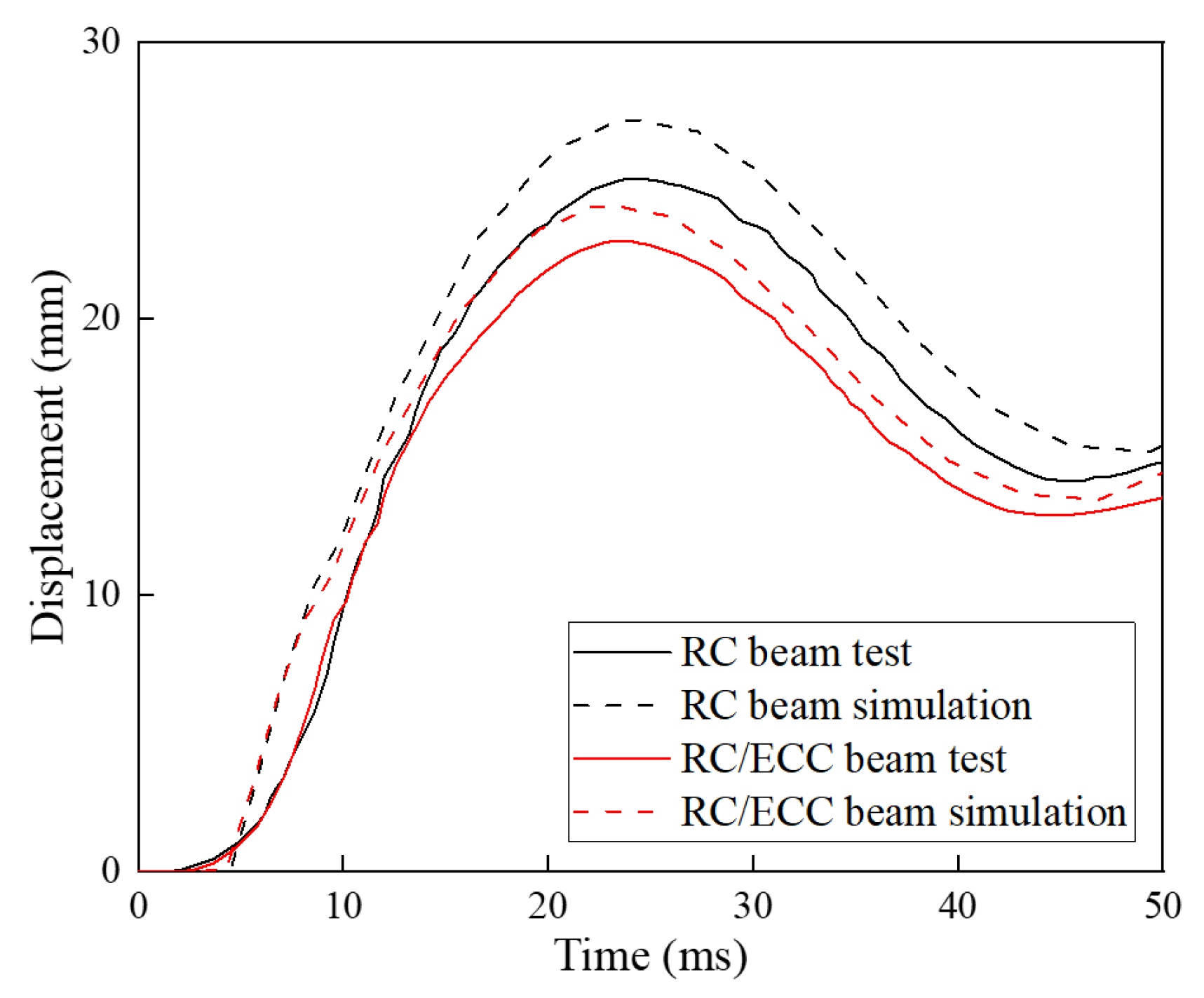 Buildings 13 01688 g015