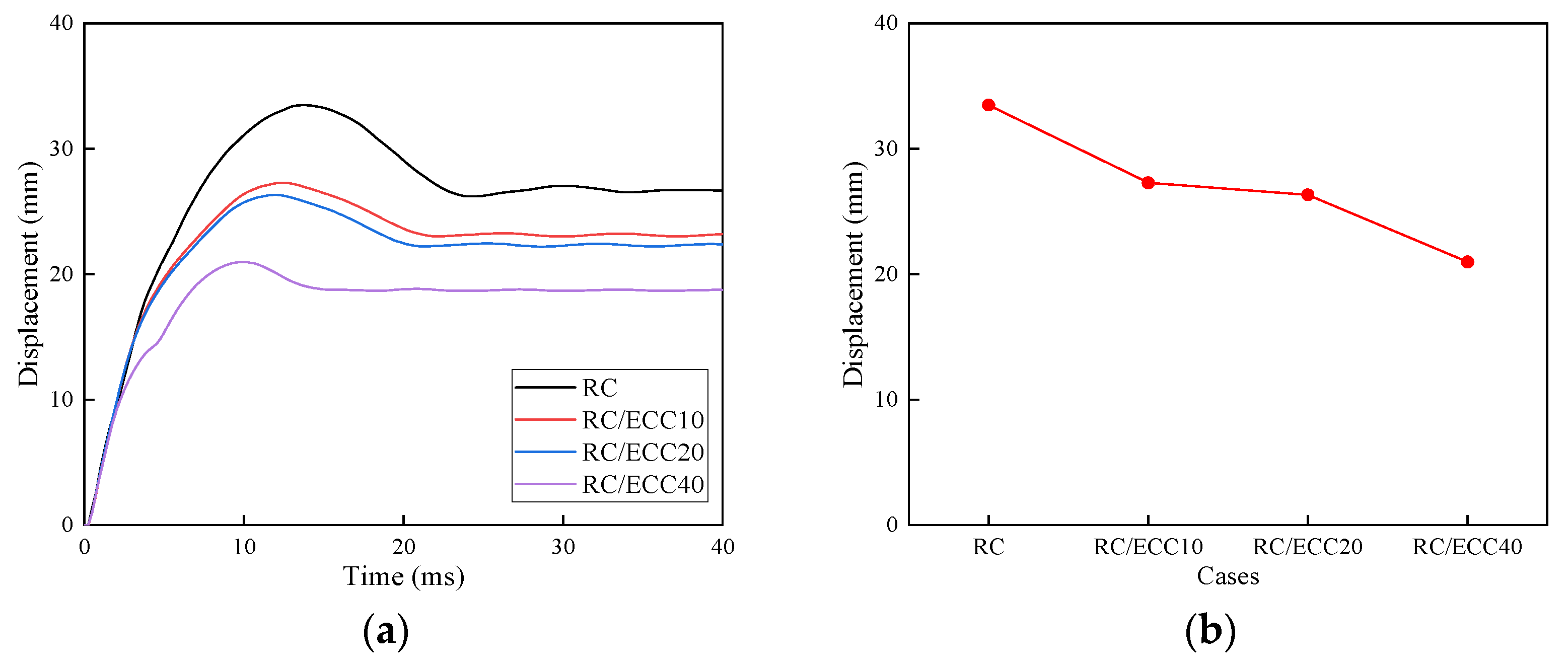 Buildings 13 01688 g017