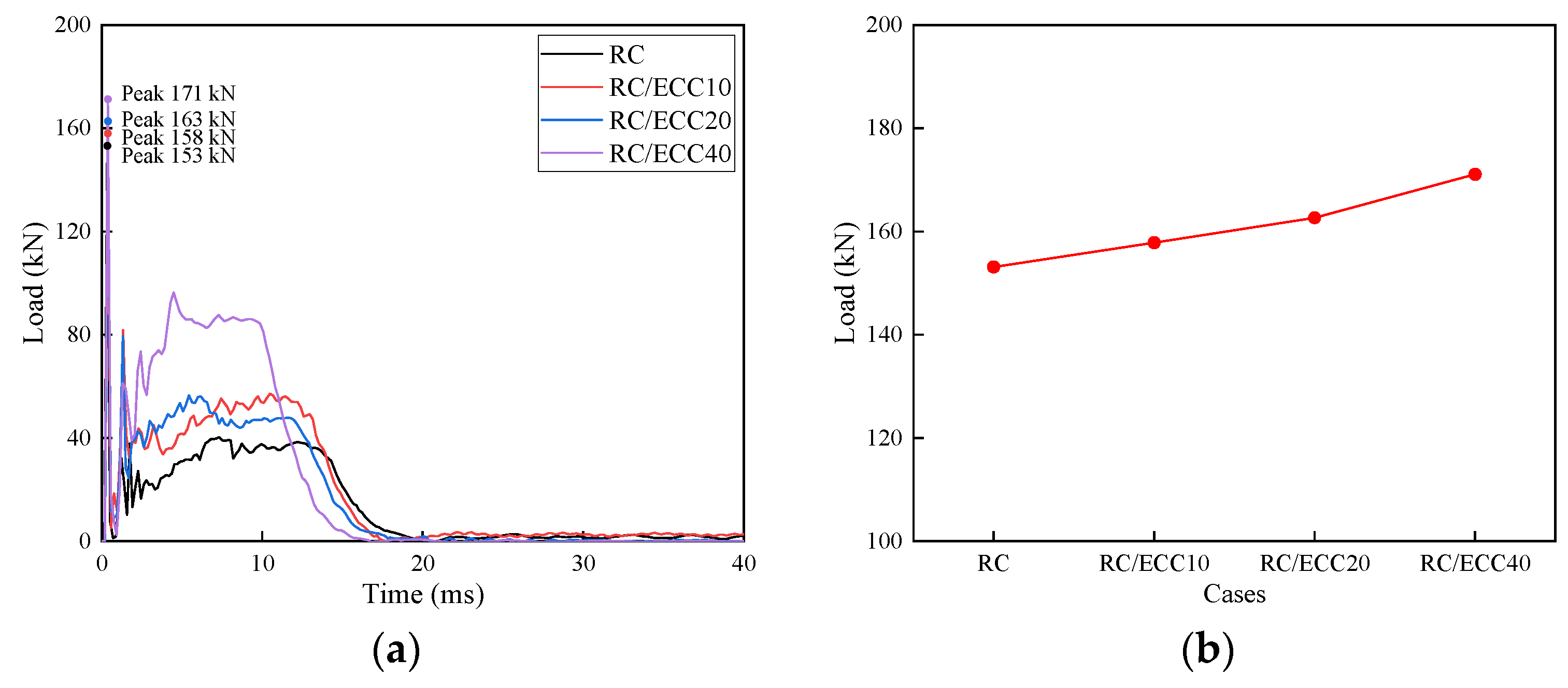 Buildings 13 01688 g018
