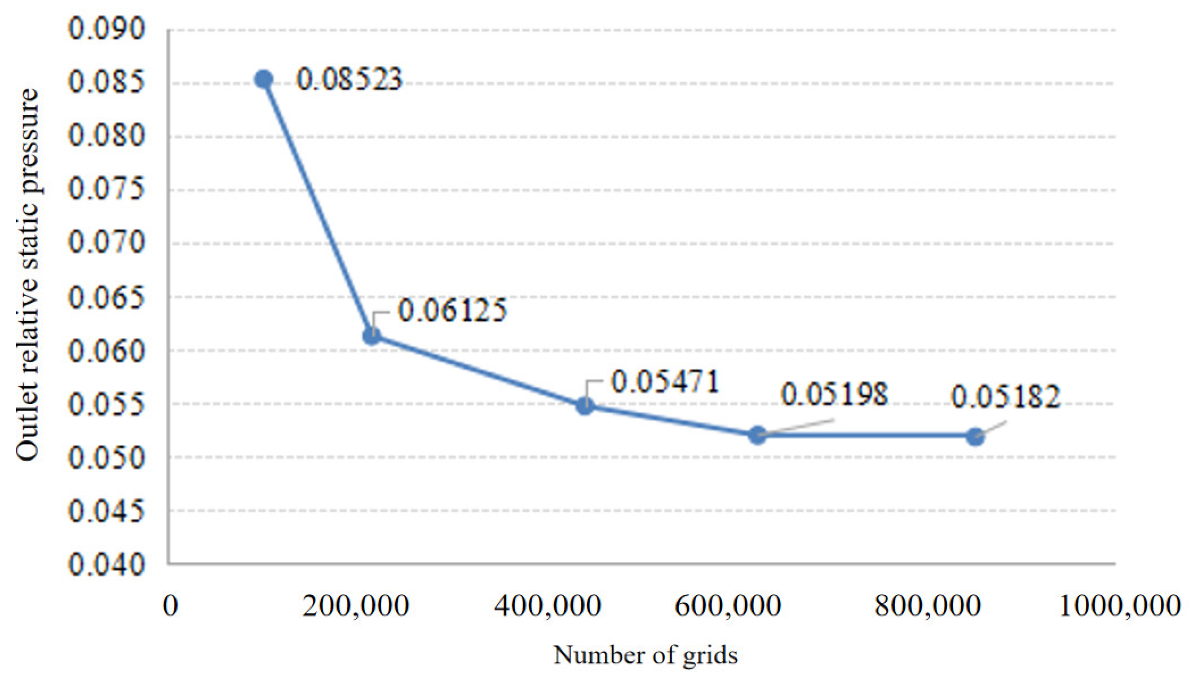 Buildings 13 01690 g003