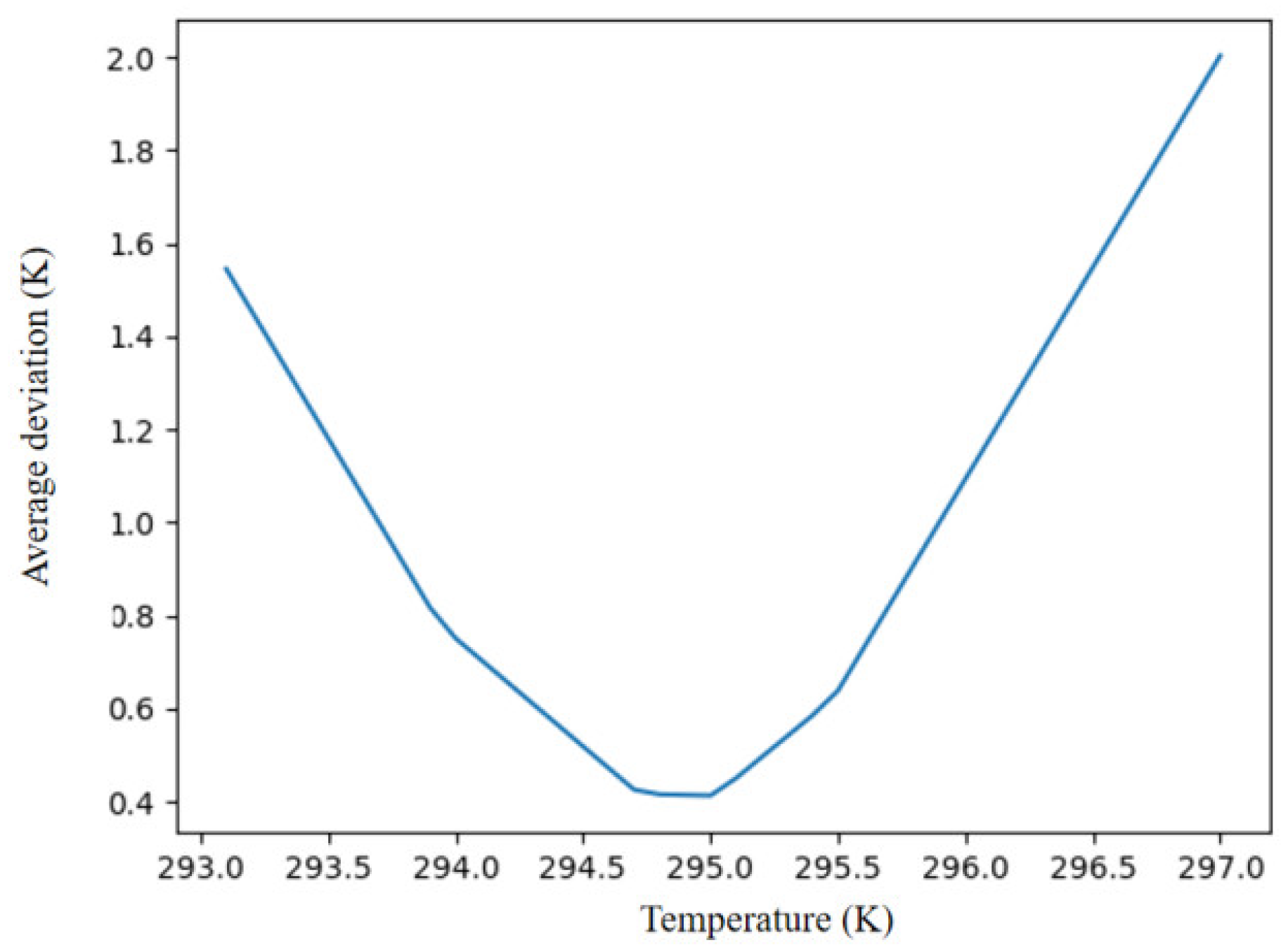 Buildings 13 01690 g006