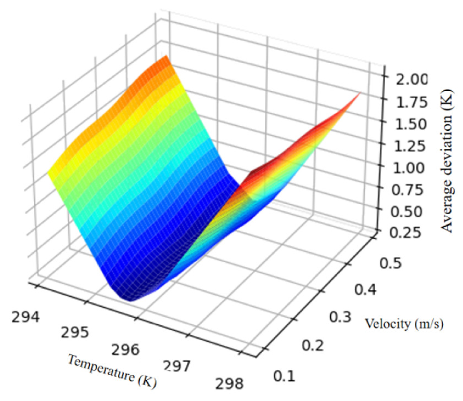 Buildings 13 01690 g009