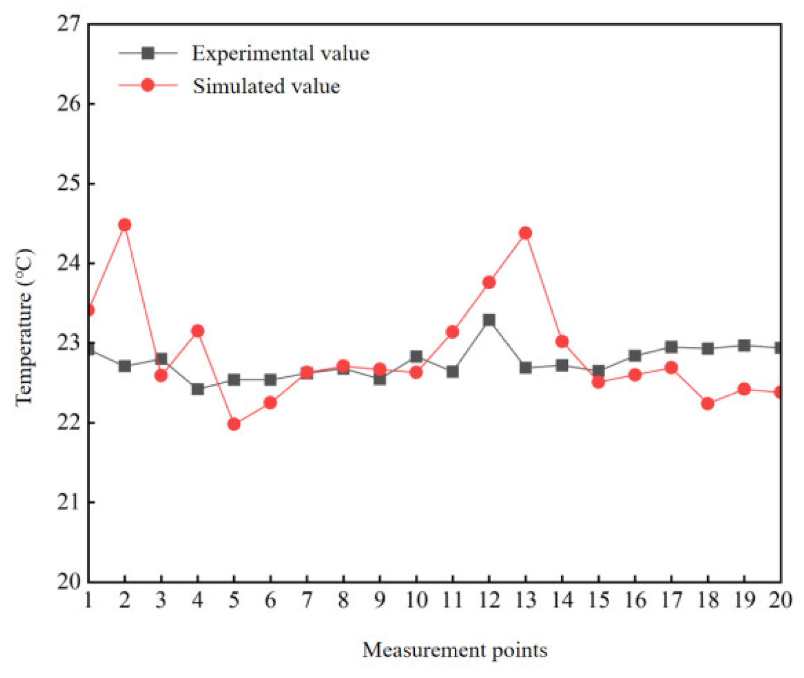 Buildings 13 01690 g027