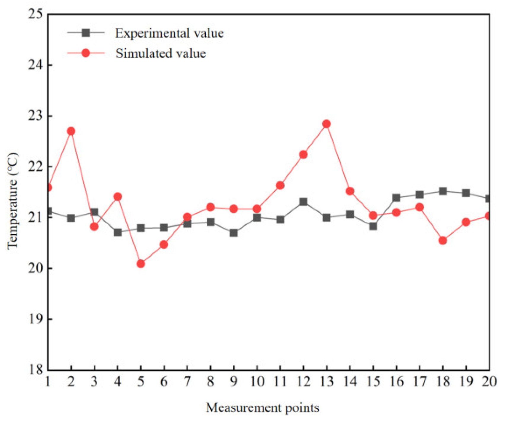 Buildings 13 01690 g029