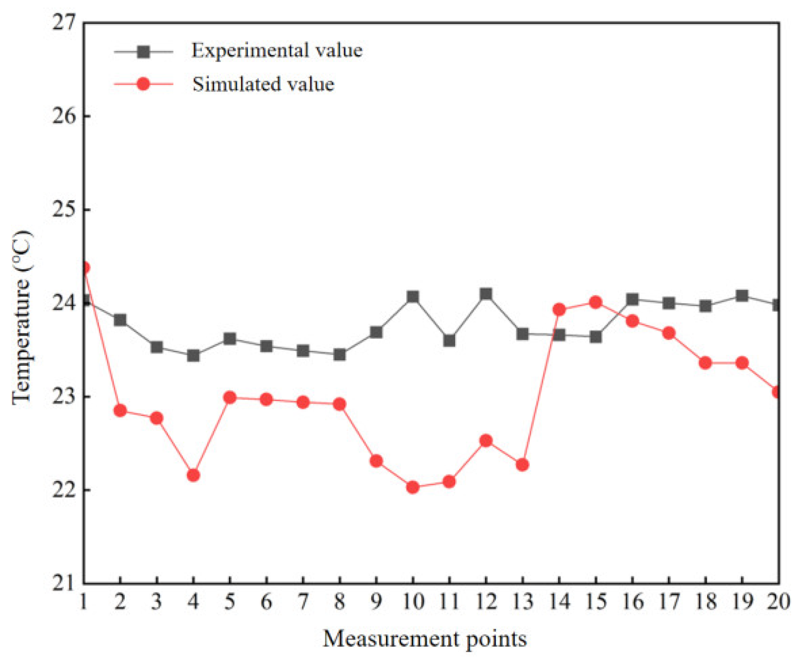 Buildings 13 01690 g031
