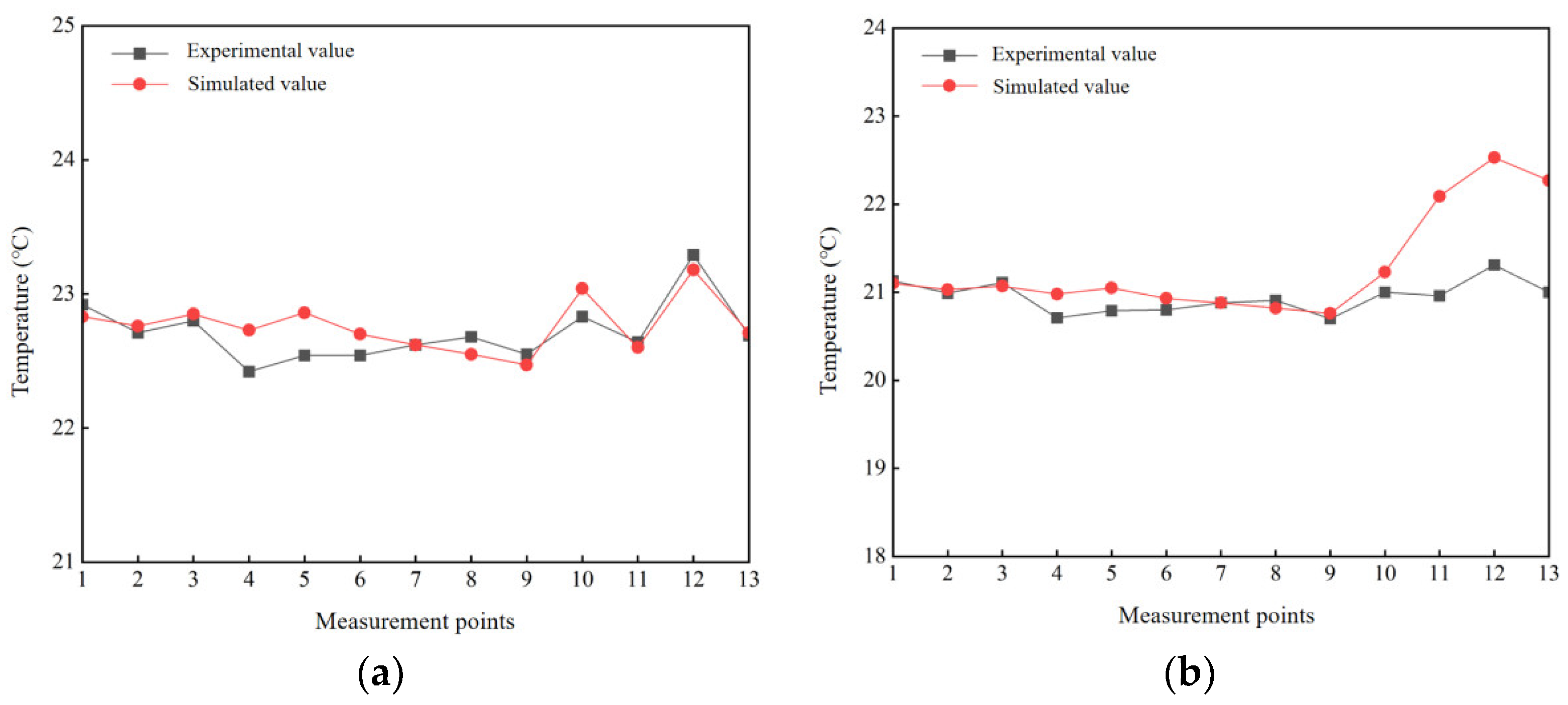 Buildings 13 01690 g033