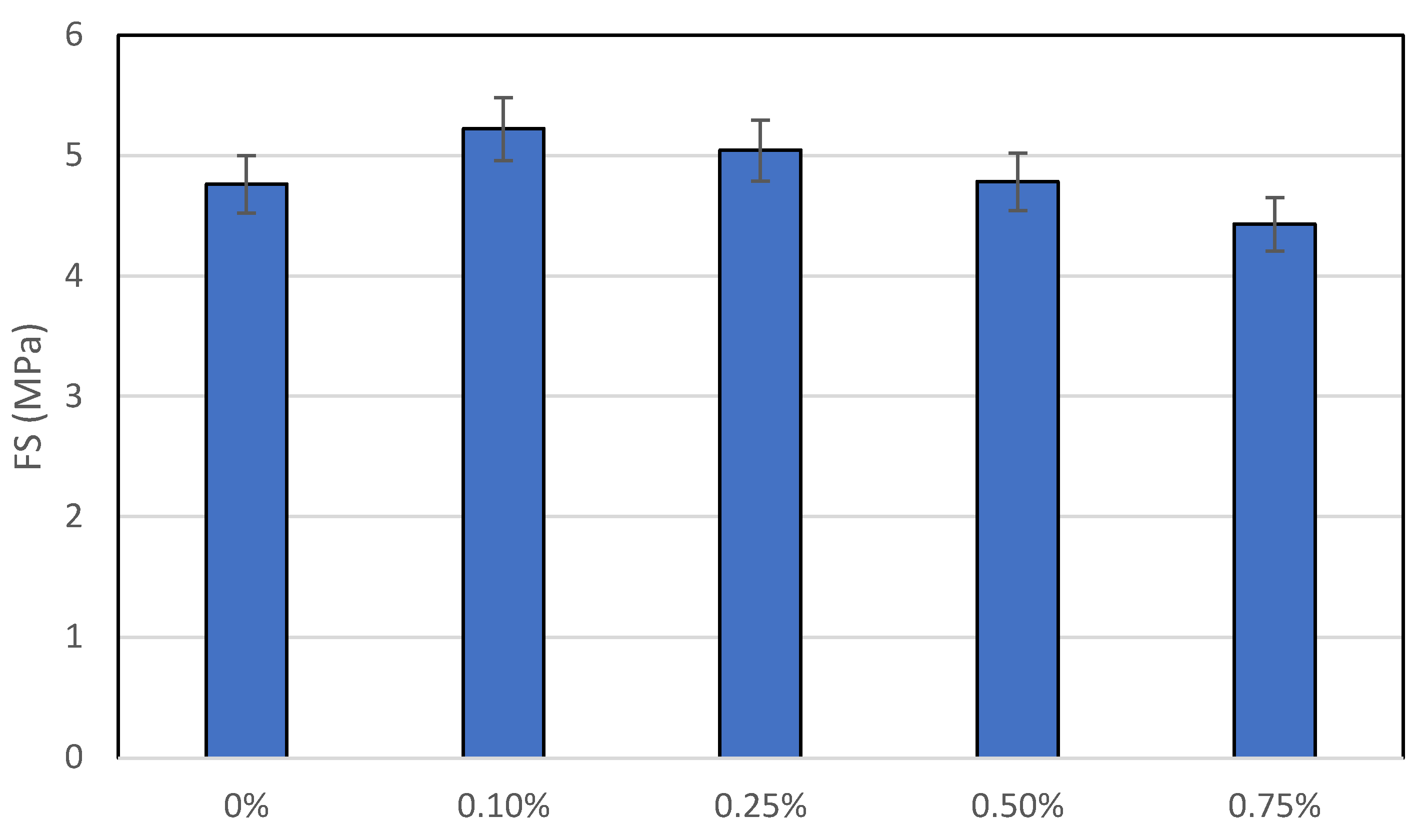 Buildings 13 01691 g005 Buildings 13 01691 g005
