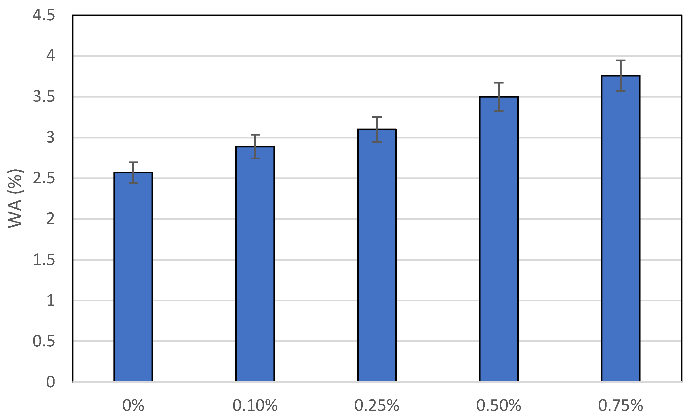 Buildings 13 01691 g006 Buildings 13 01691 g006