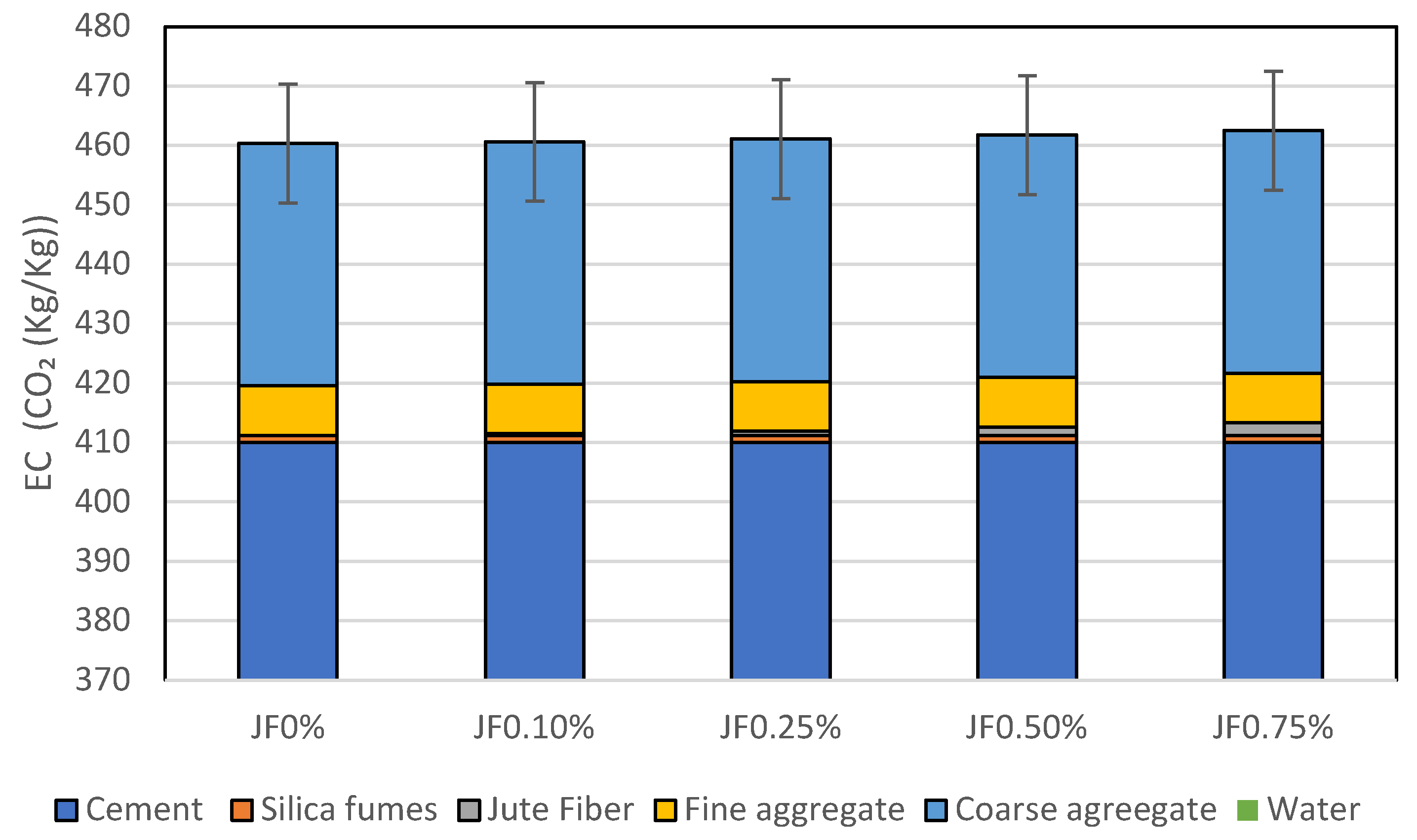 Buildings 13 01691 g007 Buildings 13 01691 g007