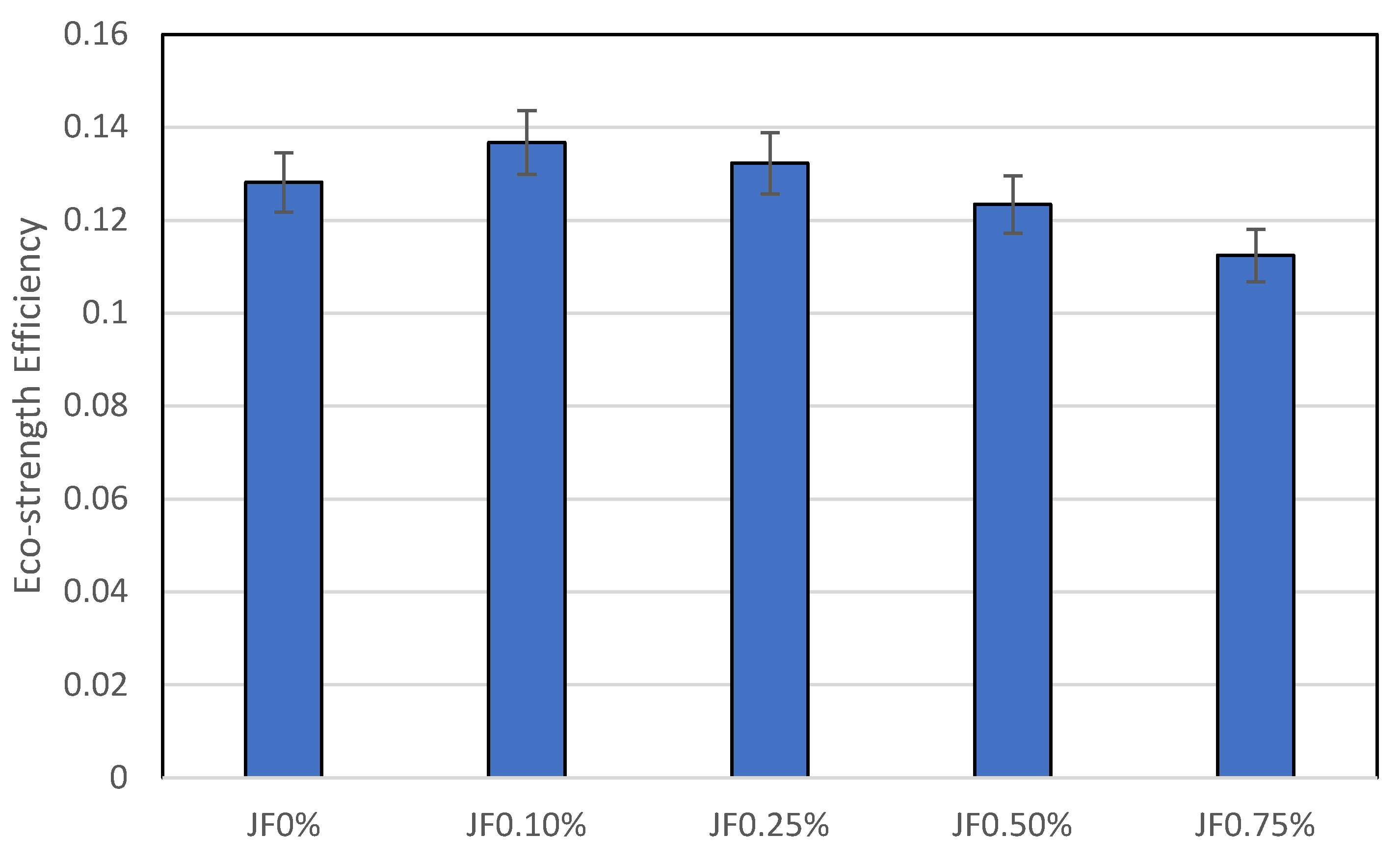 Buildings 13 01691 g008 Buildings 13 01691 g008