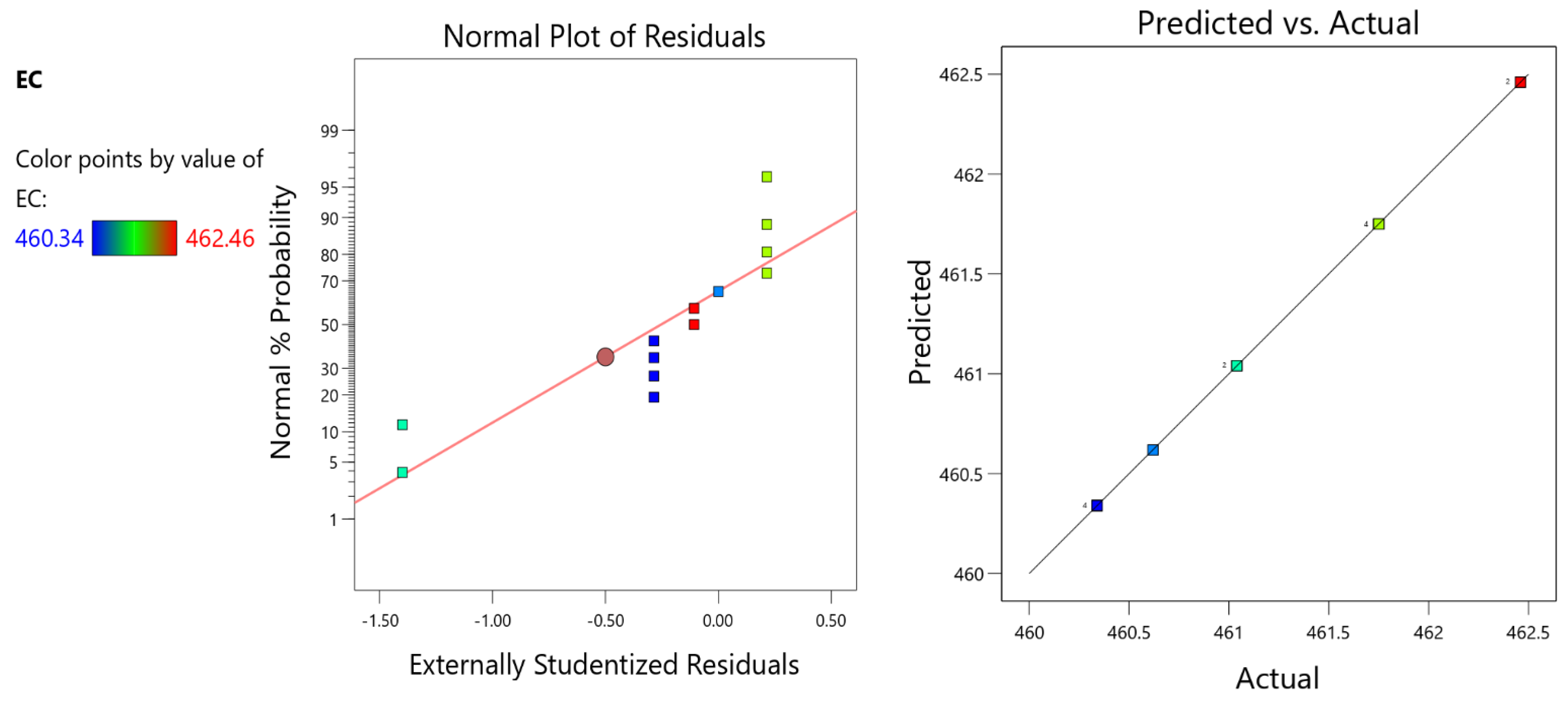 Buildings 13 01691 g014 Buildings 13 01691 g014