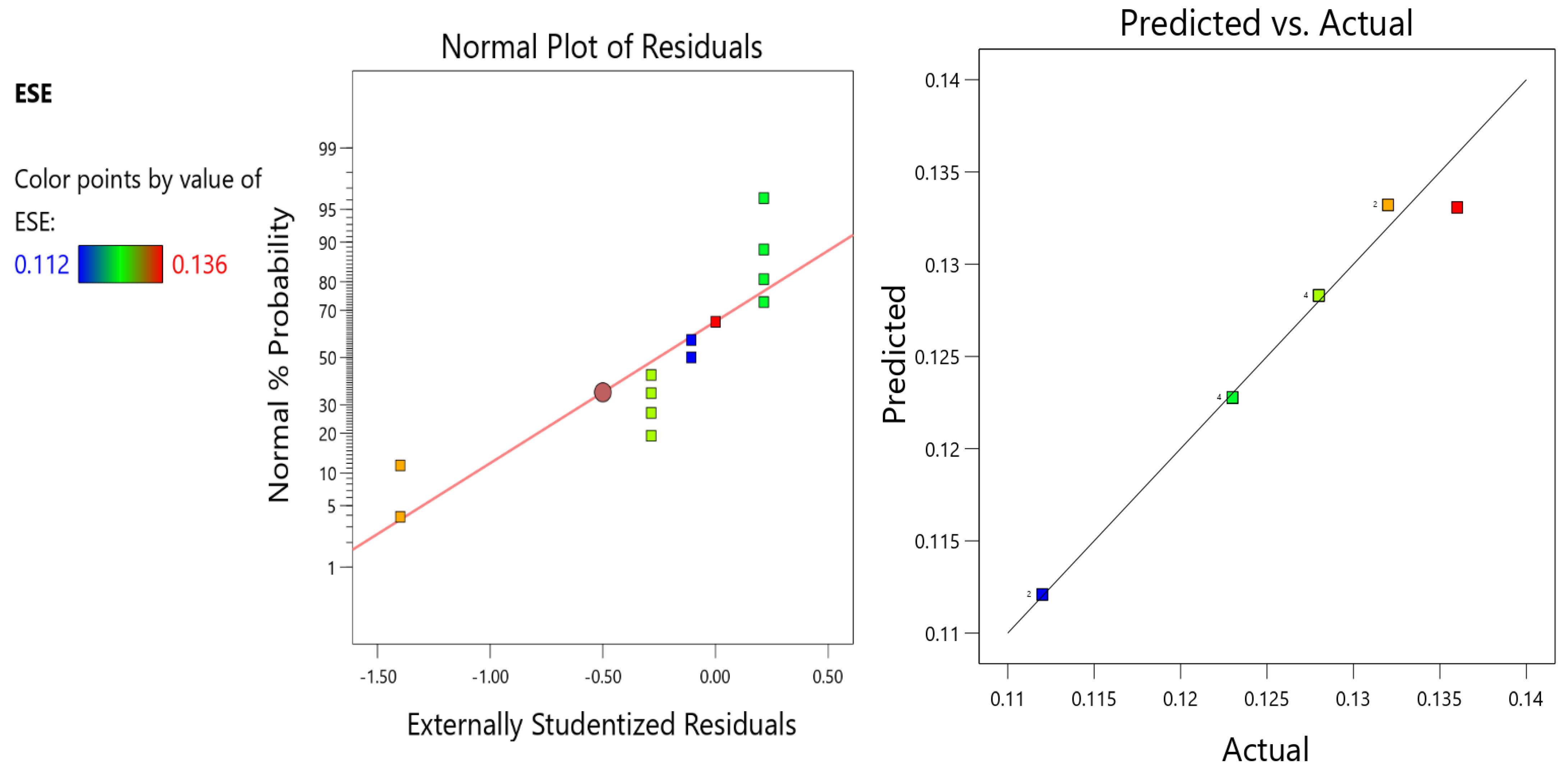 Buildings 13 01691 g015 Buildings 13 01691 g015