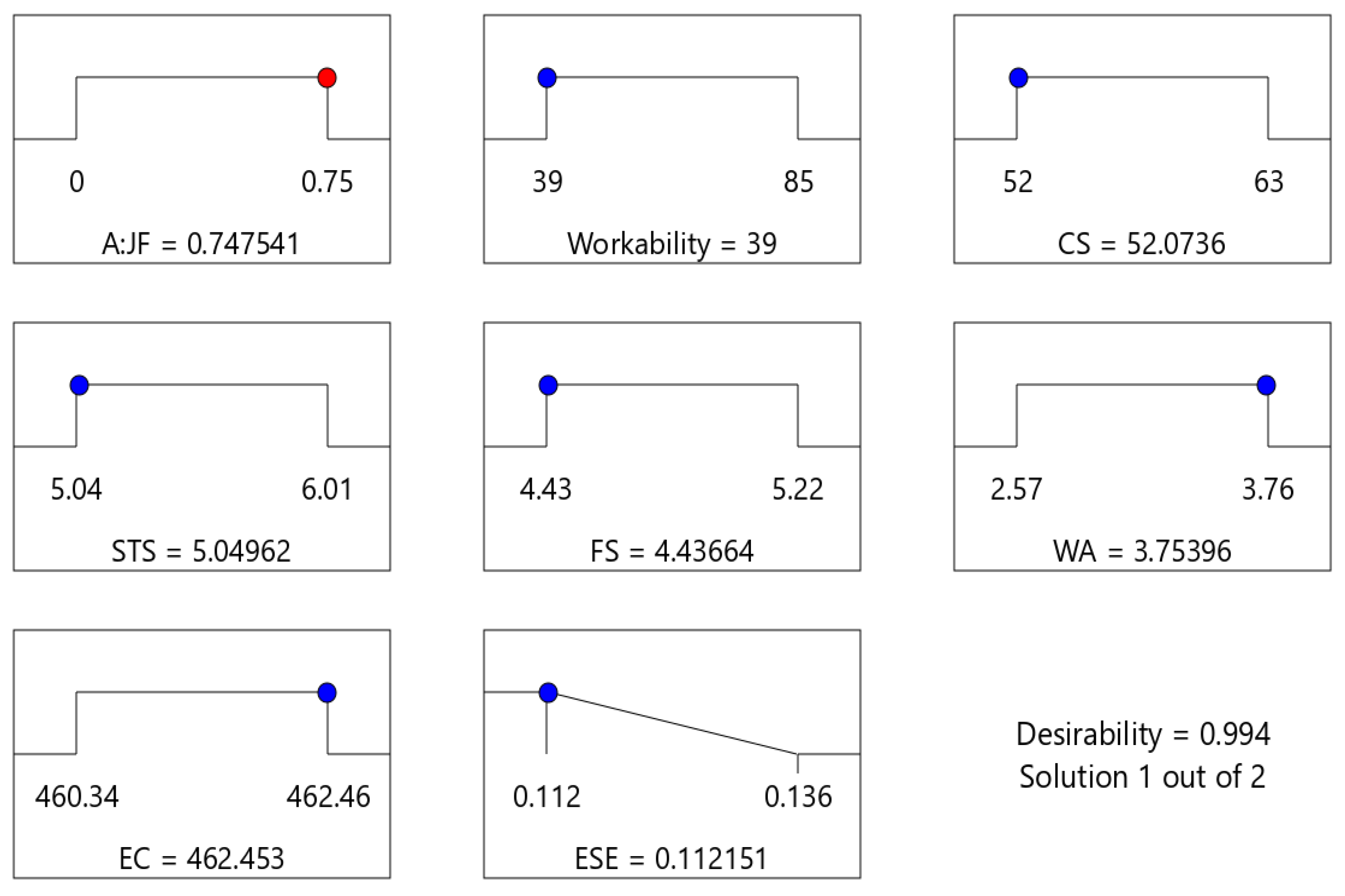 Buildings 13 01691 g016 Buildings 13 01691 g016