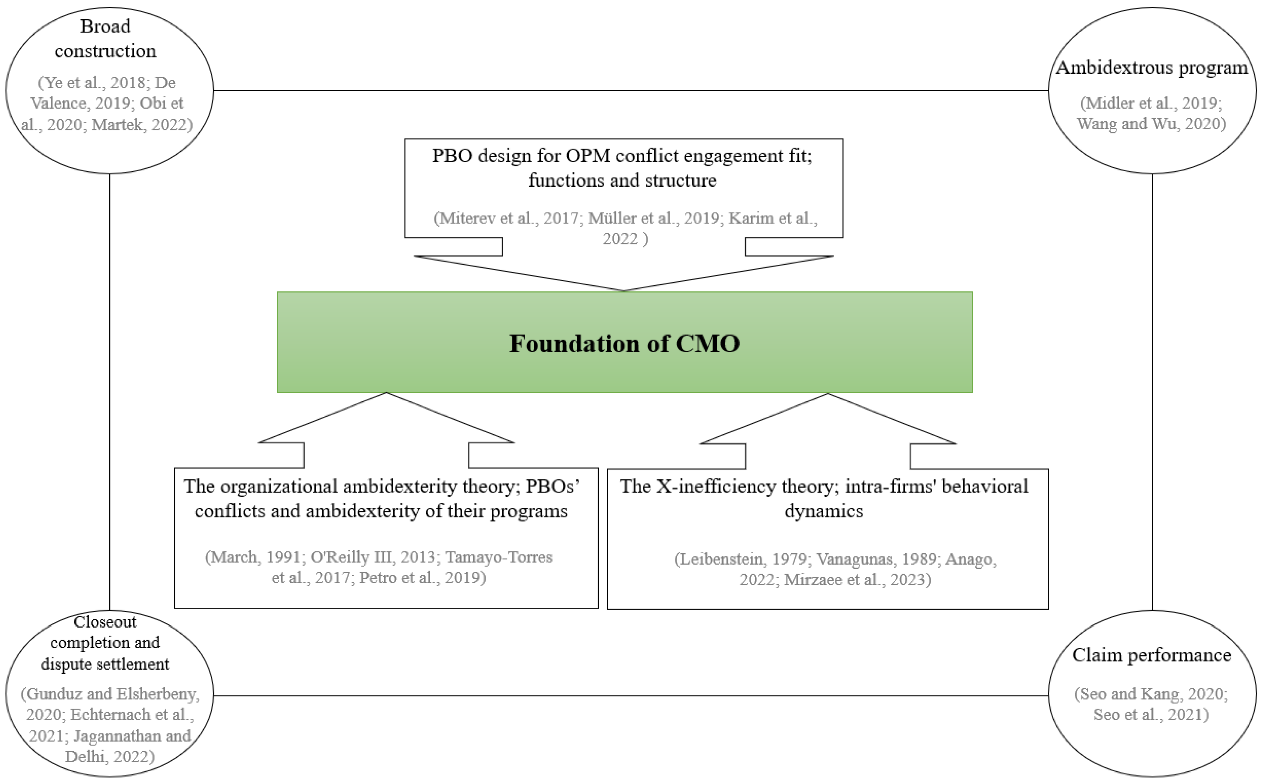 Buildings 13 01692 g001
