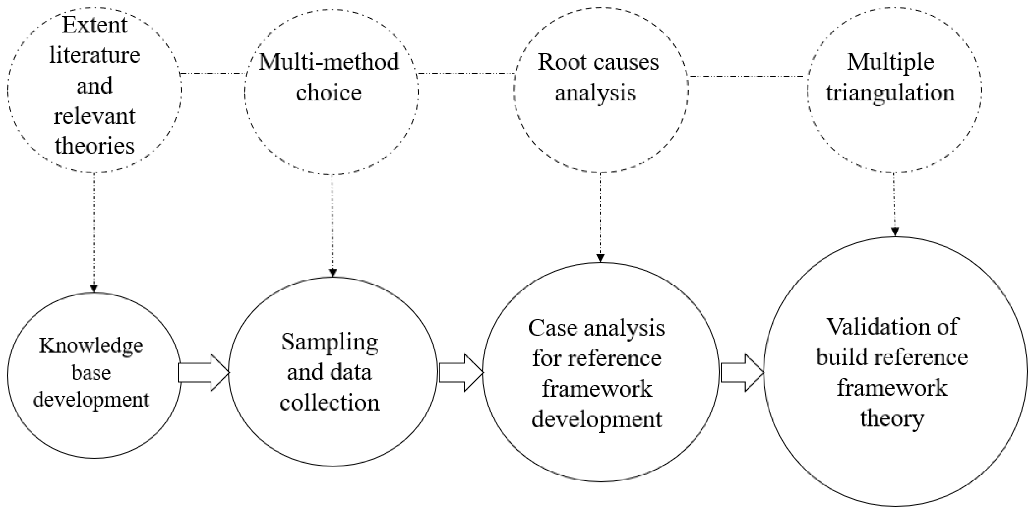 Buildings 13 01692 g002