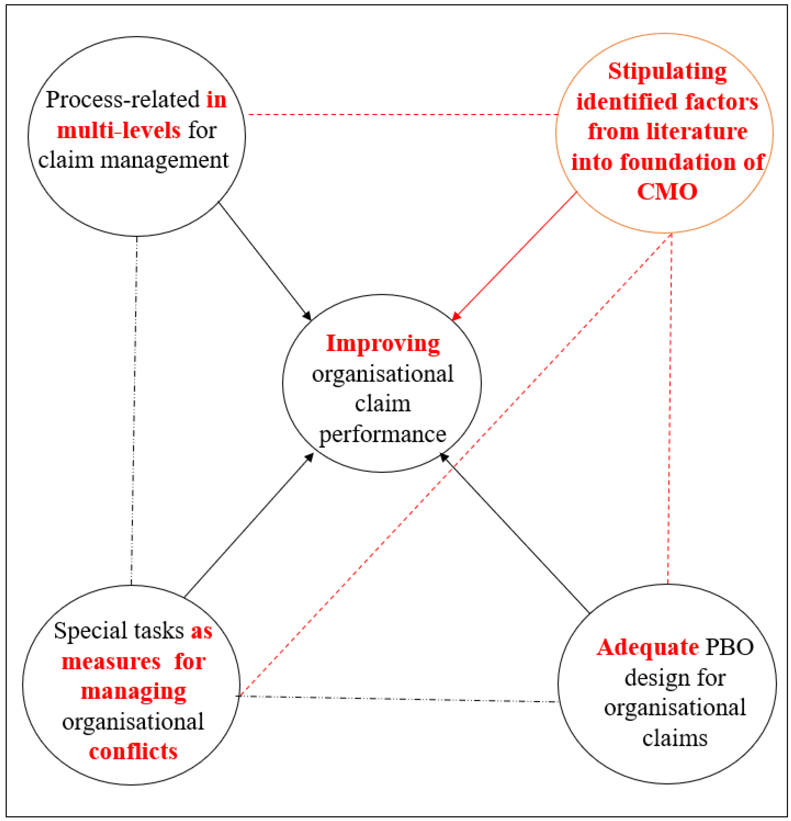 Buildings 13 01692 g004