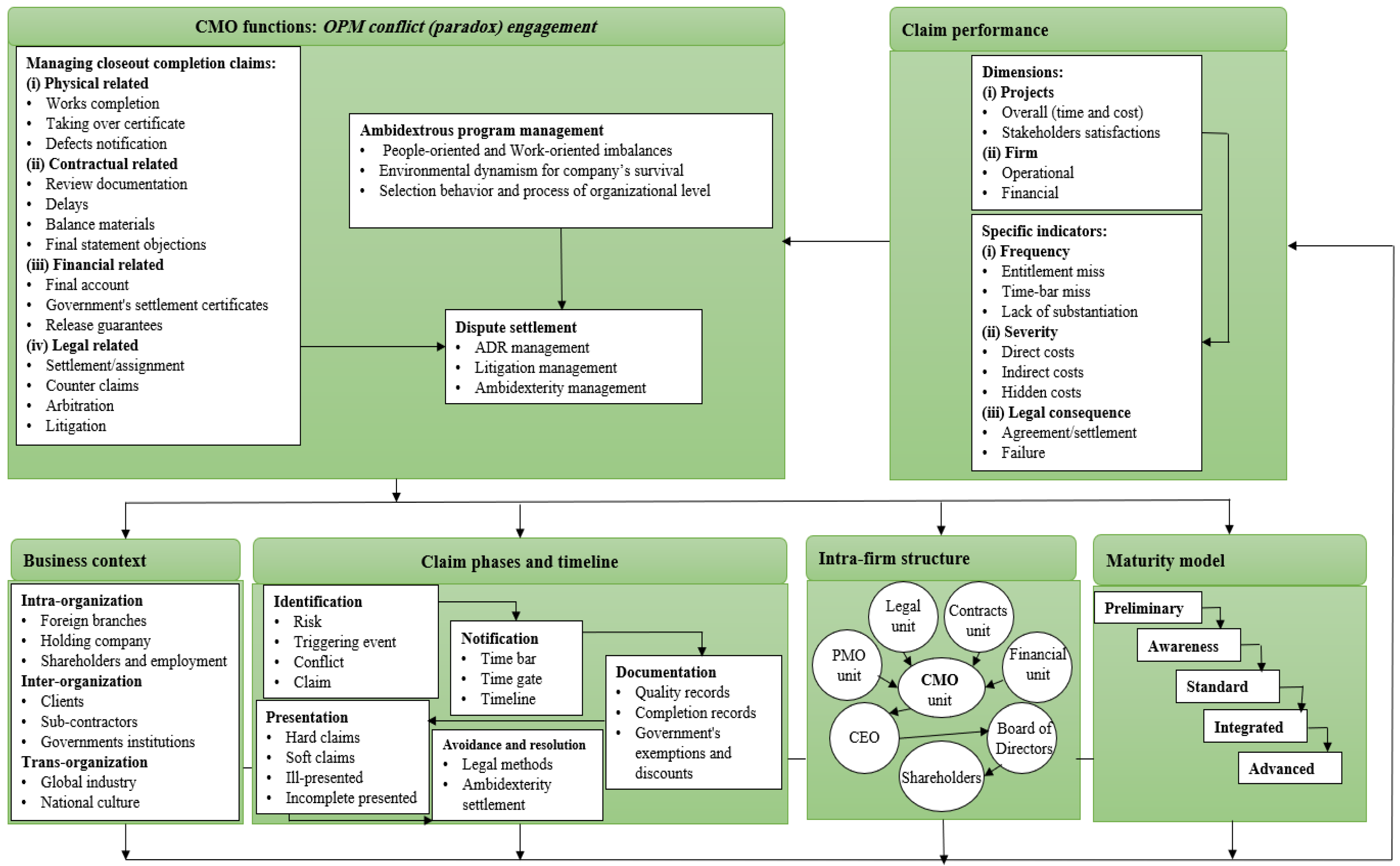 Buildings 13 01692 g005