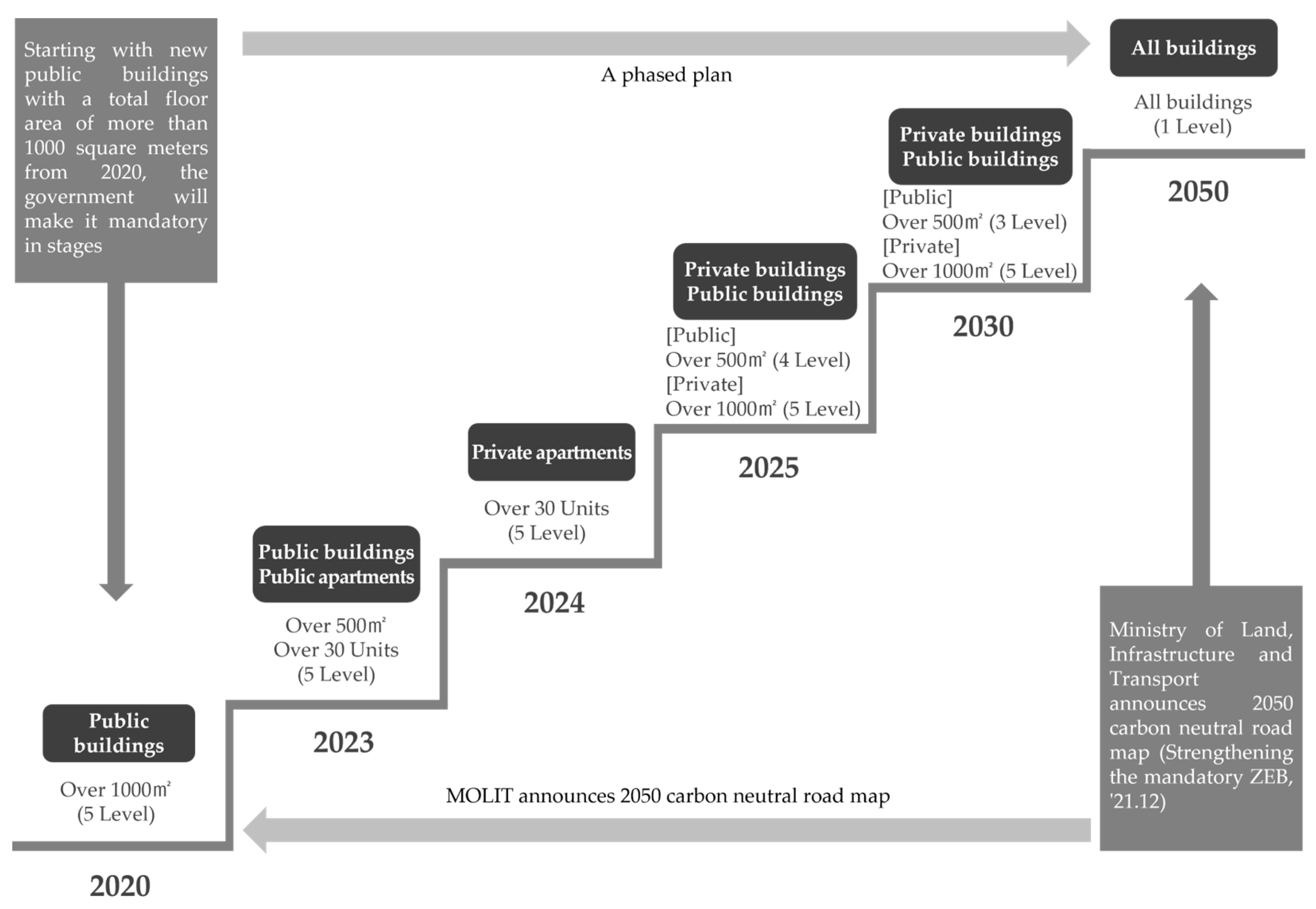 Buildings 13 01693 g001