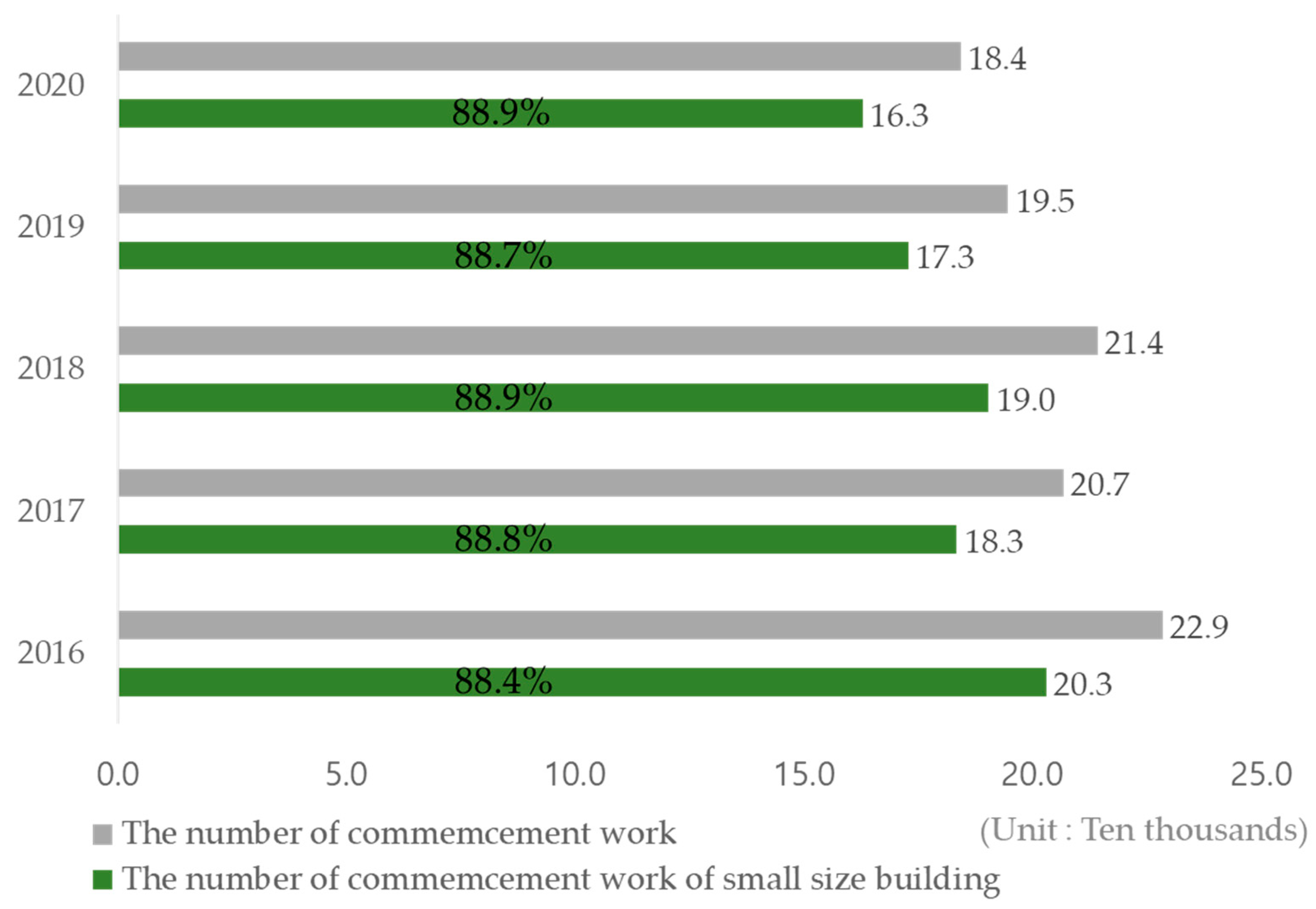 Buildings 13 01693 g002
