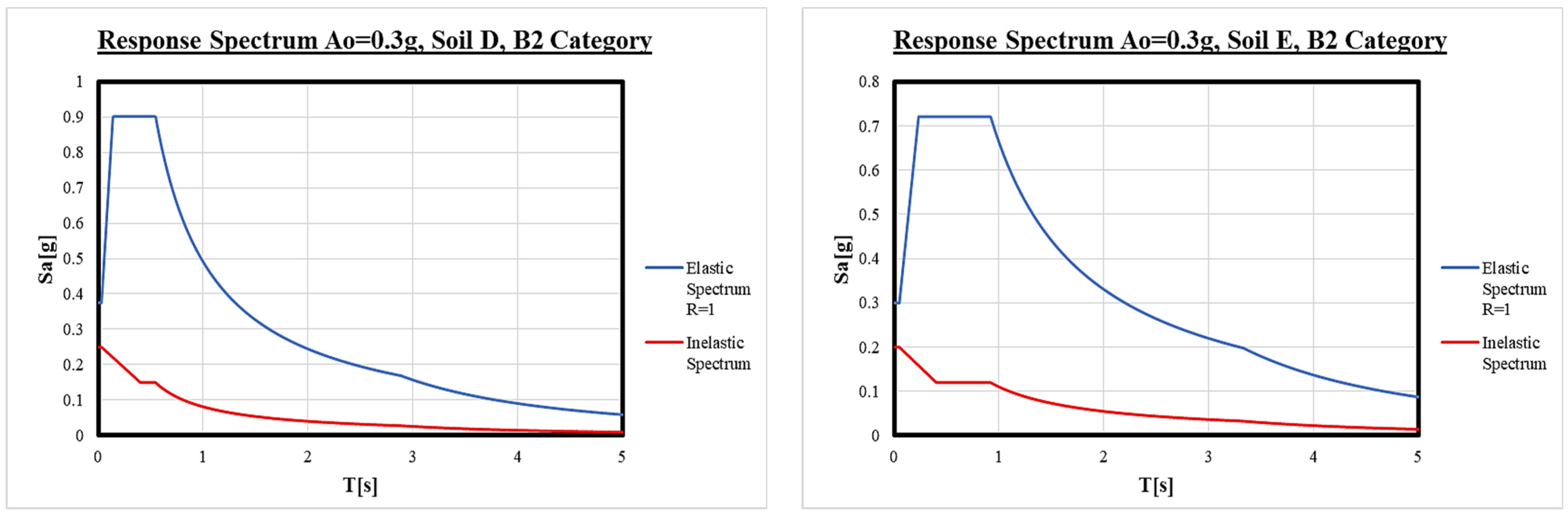 Buildings 13 01694 g001