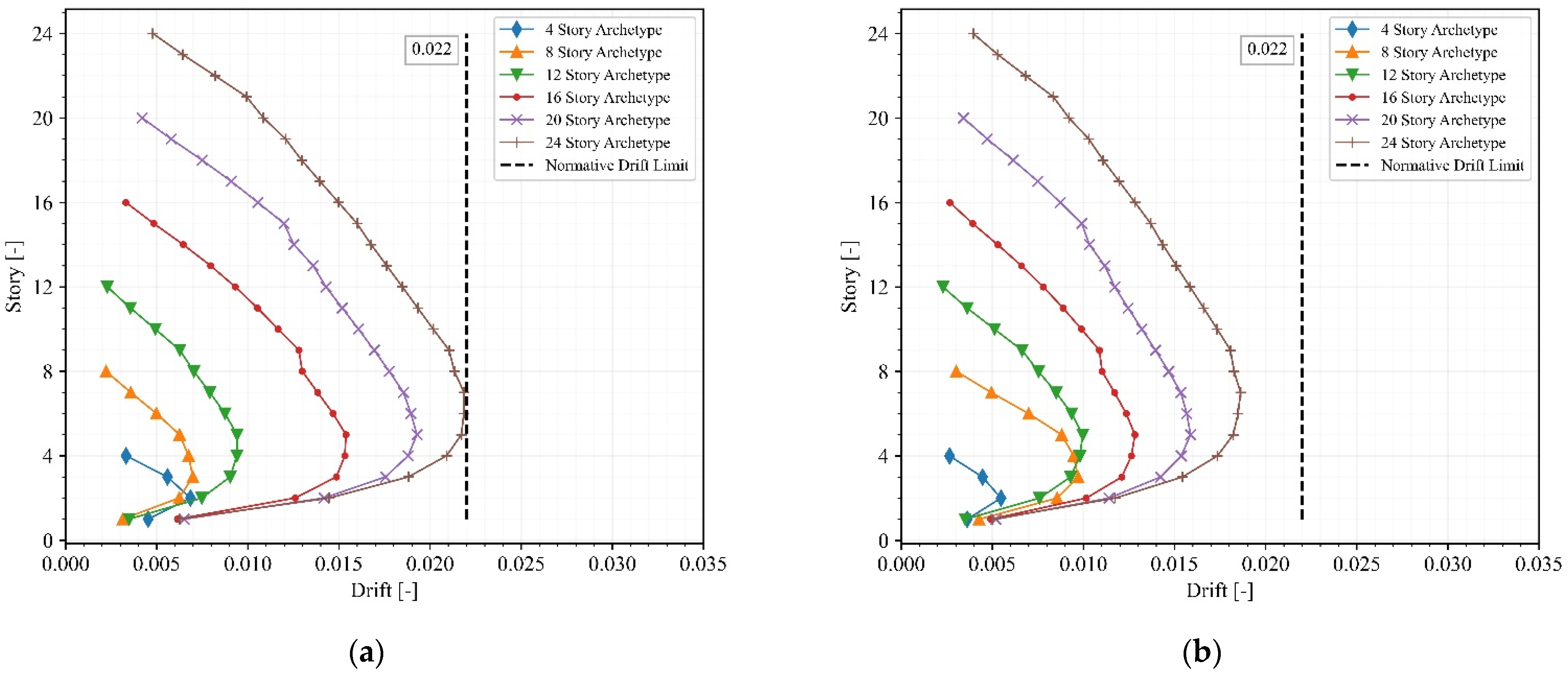 Buildings 13 01694 g003
