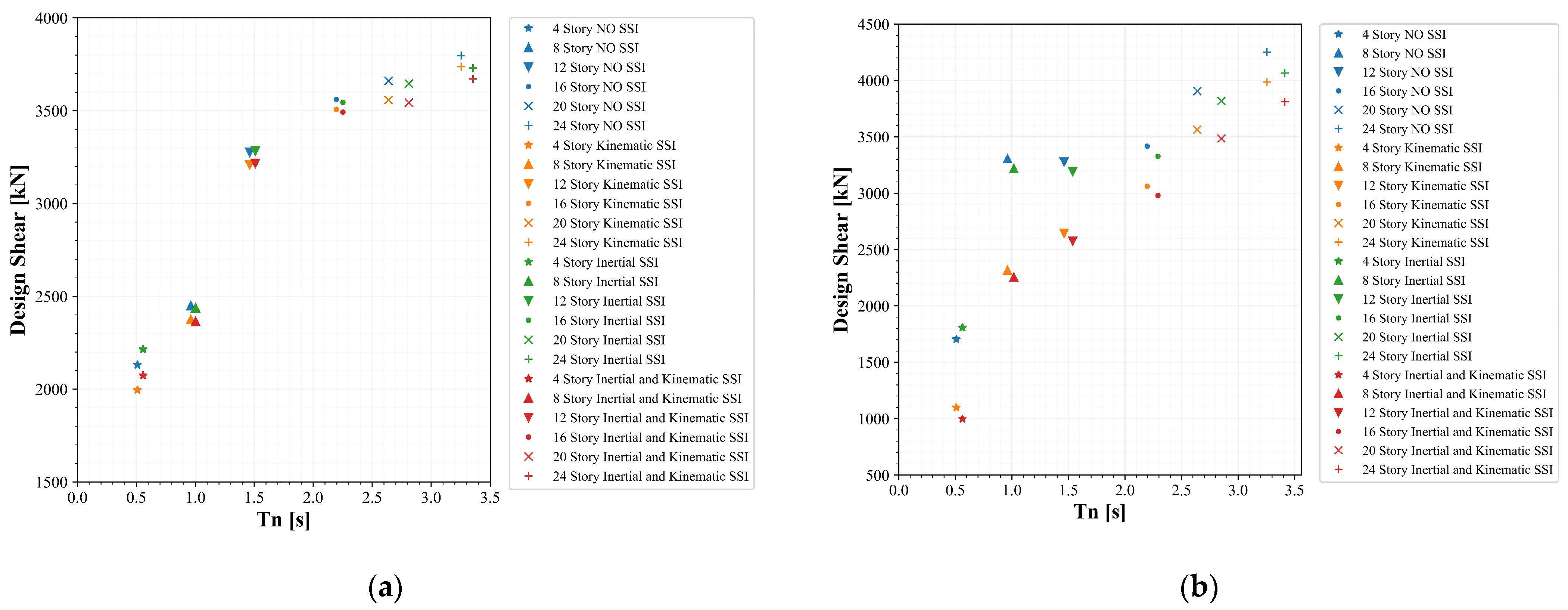 Buildings 13 01694 g008