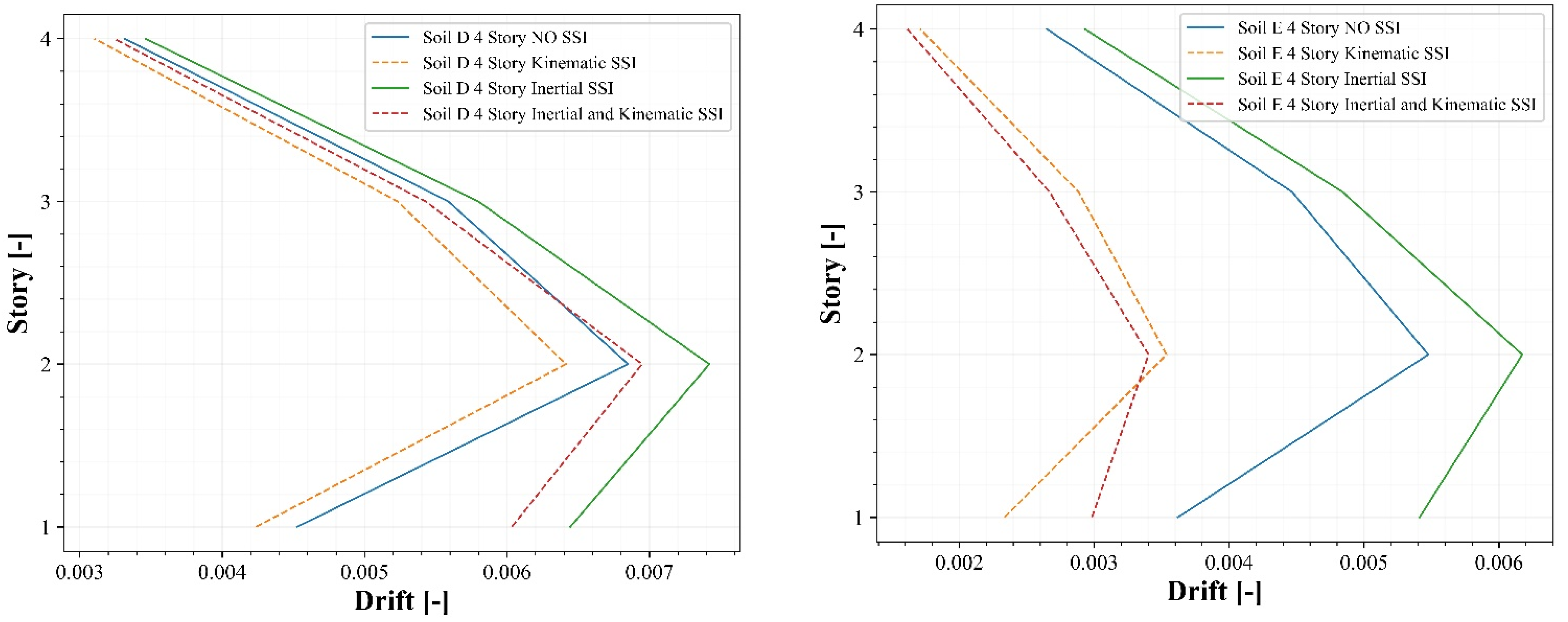 Buildings 13 01694 g009a