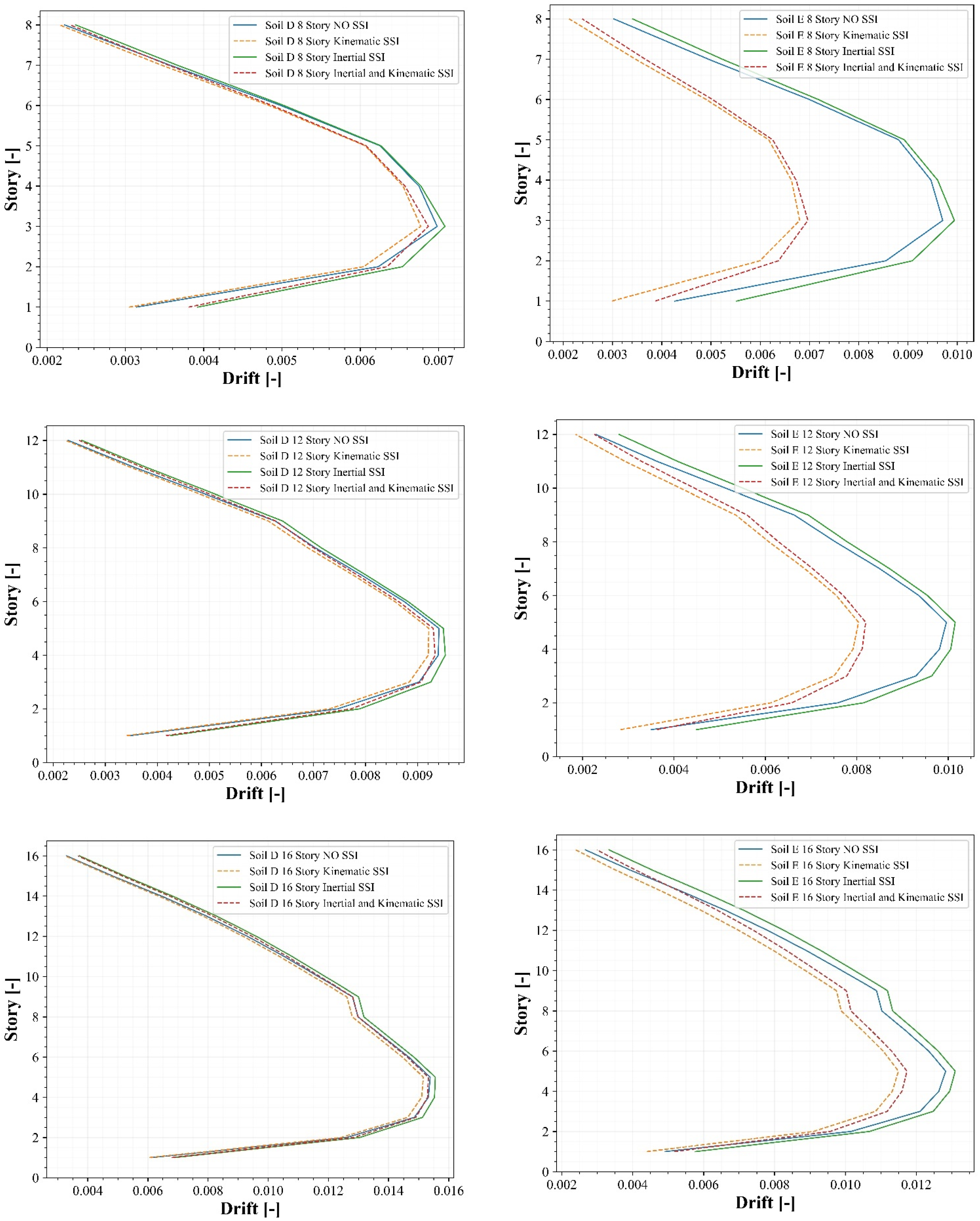 Buildings 13 01694 g009b