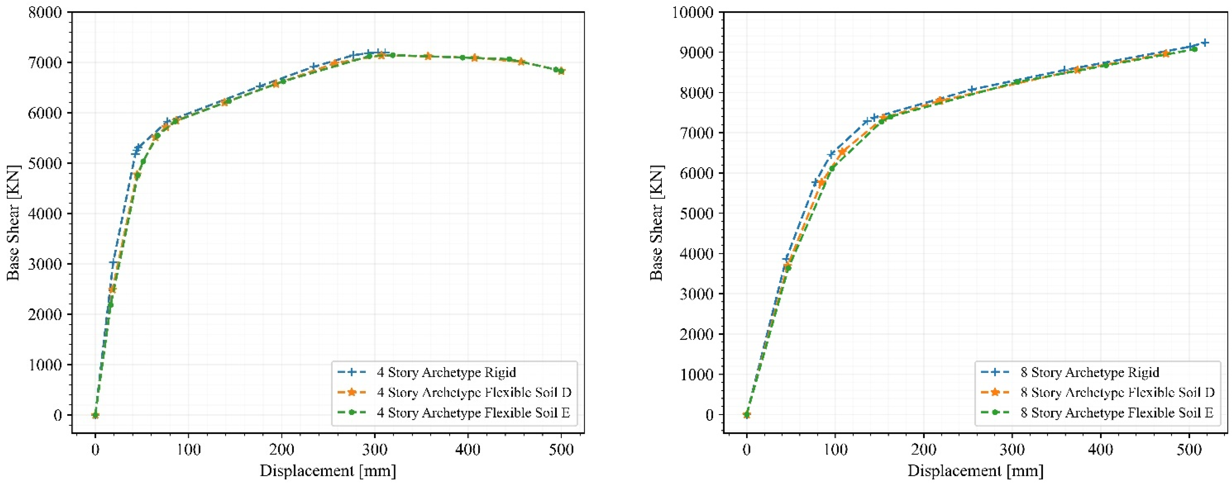 Buildings 13 01694 g010a