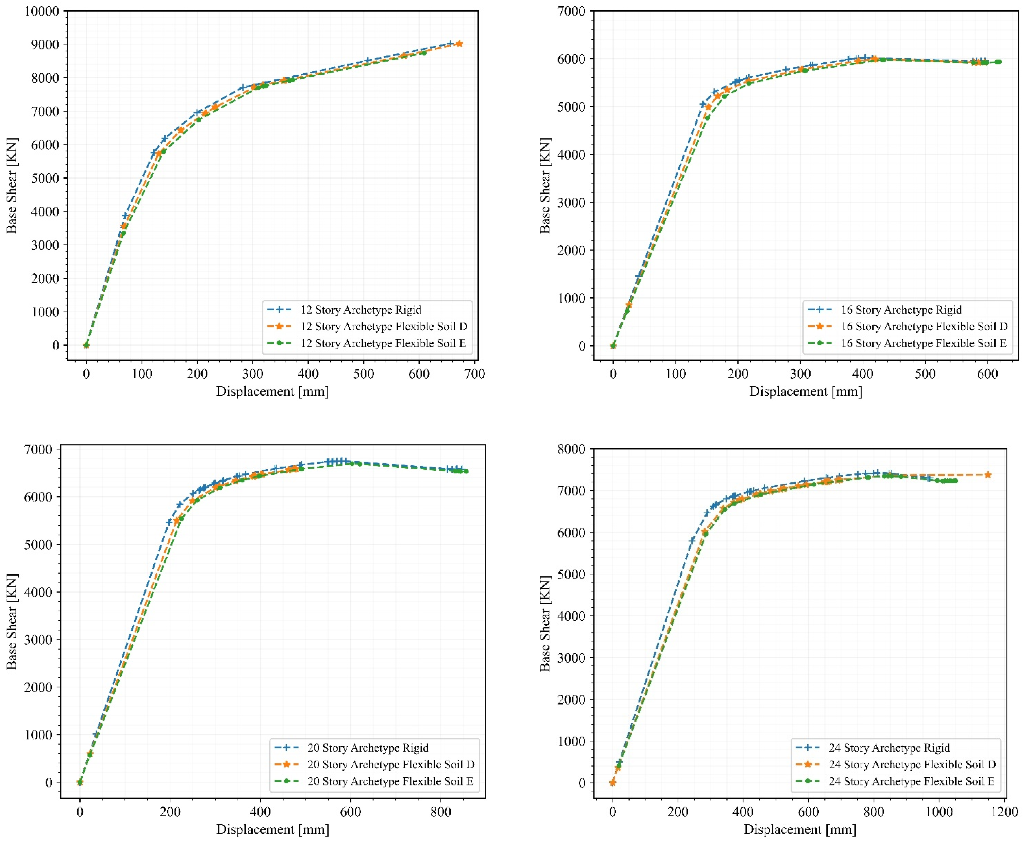 Buildings 13 01694 g010b