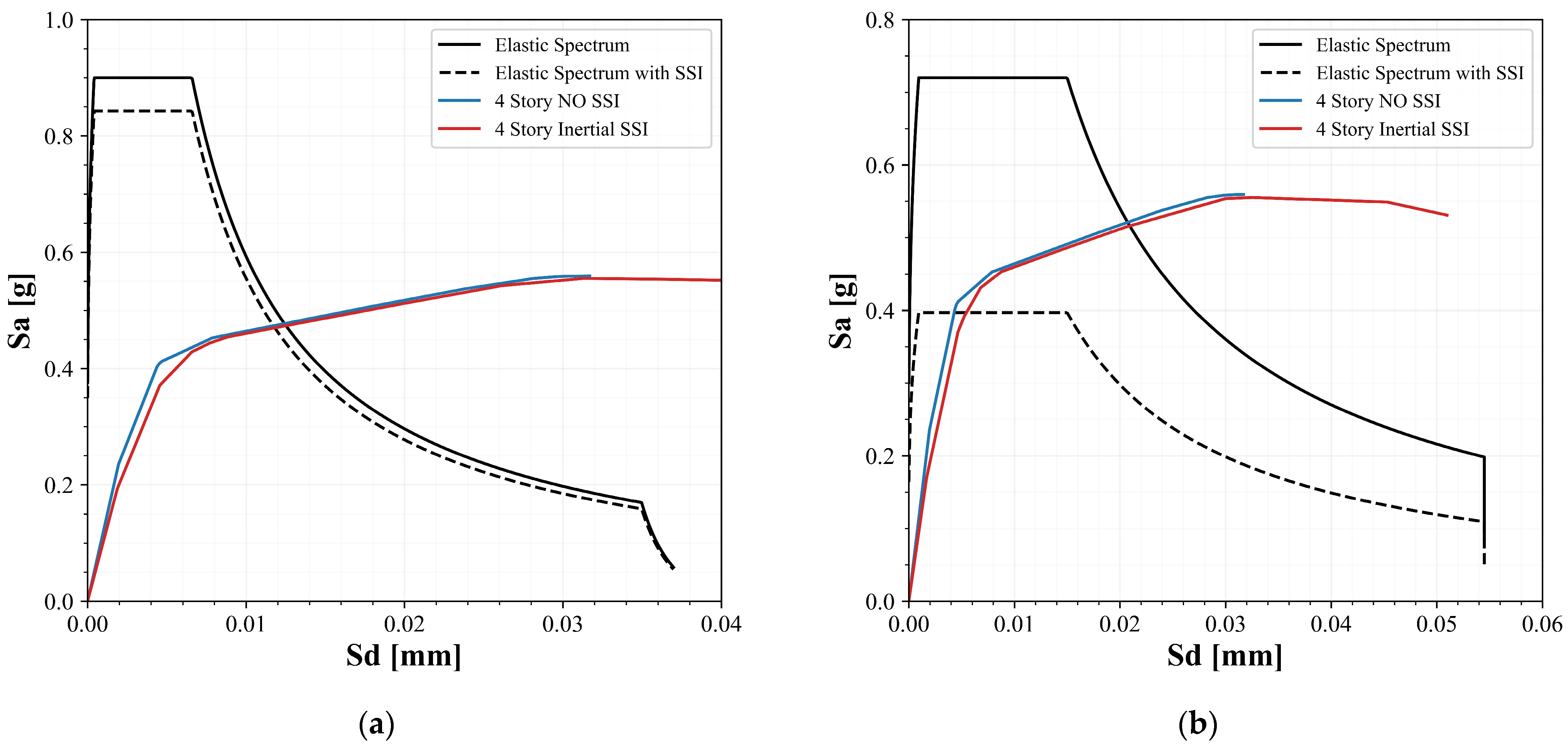 Buildings 13 01694 g012