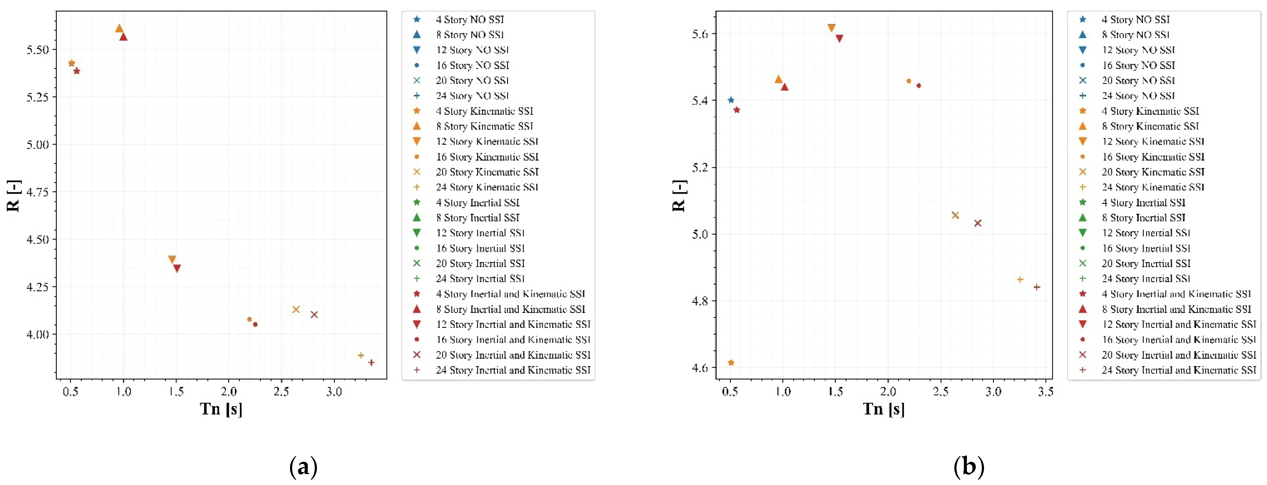 Buildings 13 01694 g014