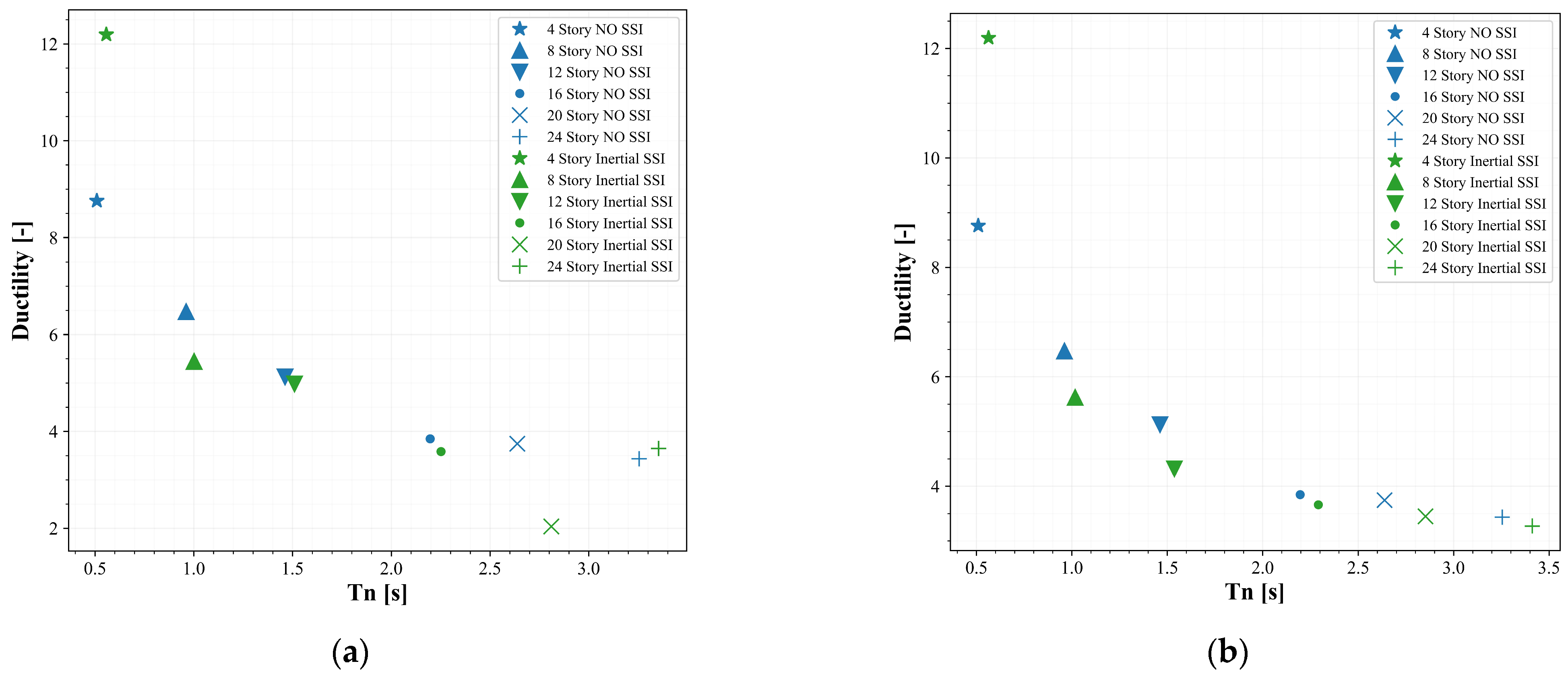 Buildings 13 01694 g015
